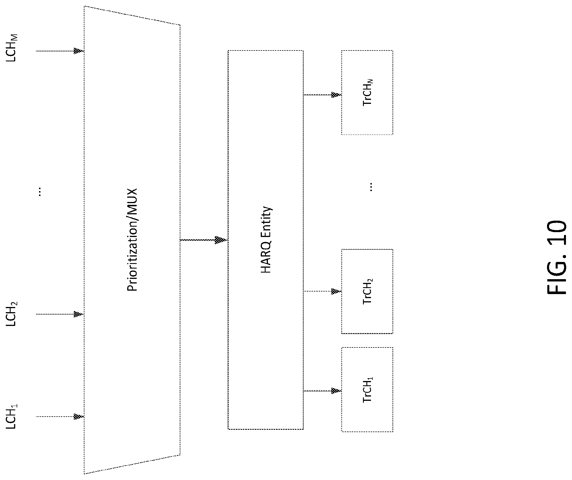Patent US12108414 Figure 14 – Standalone L2 processing and control architecture in 5G flexible RAT systems