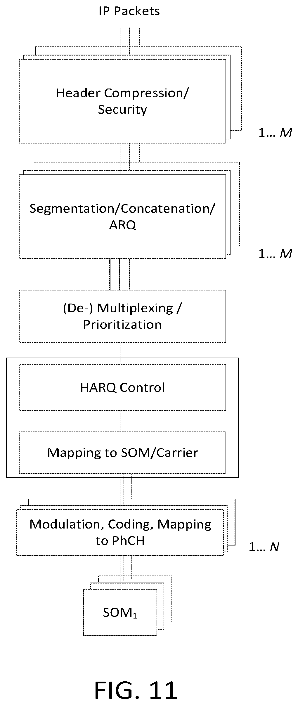 Patent US12108414 Figure 15 – Standalone L2 processing and control architecture in 5G flexible RAT systems