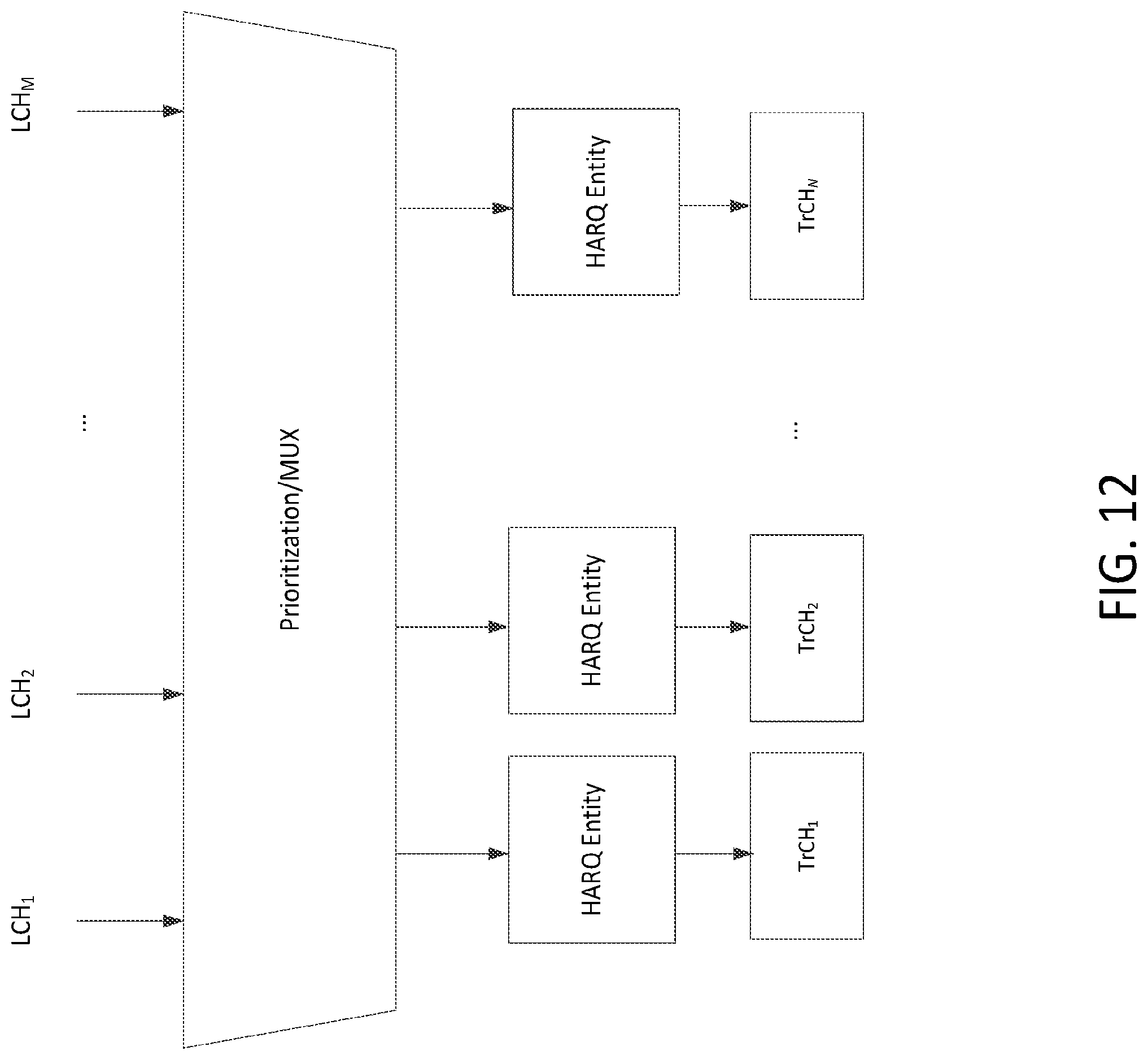 Patent US12108414 Figure 16 – Standalone L2 processing and control architecture in 5G flexible RAT systems