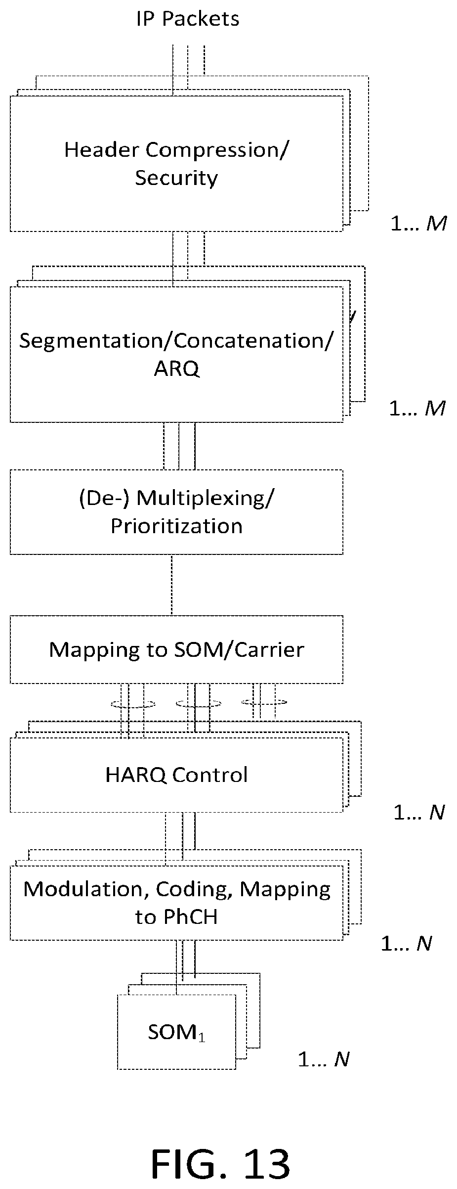 Patent US12108414 Figure 17 – Standalone L2 processing and control architecture in 5G flexible RAT systems