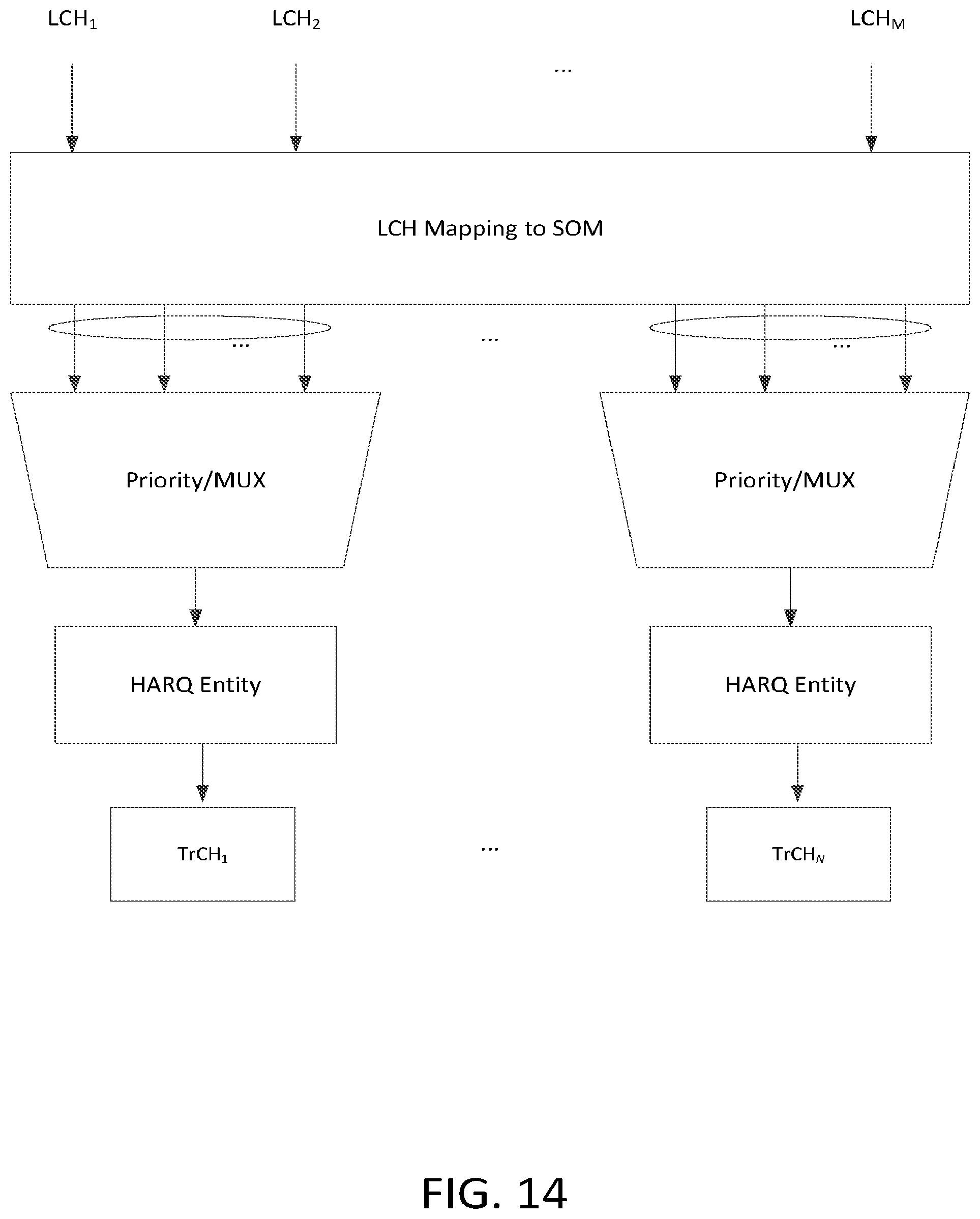 Patent US12108414 Figure 18 – Standalone L2 processing and control architecture in 5G flexible RAT systems