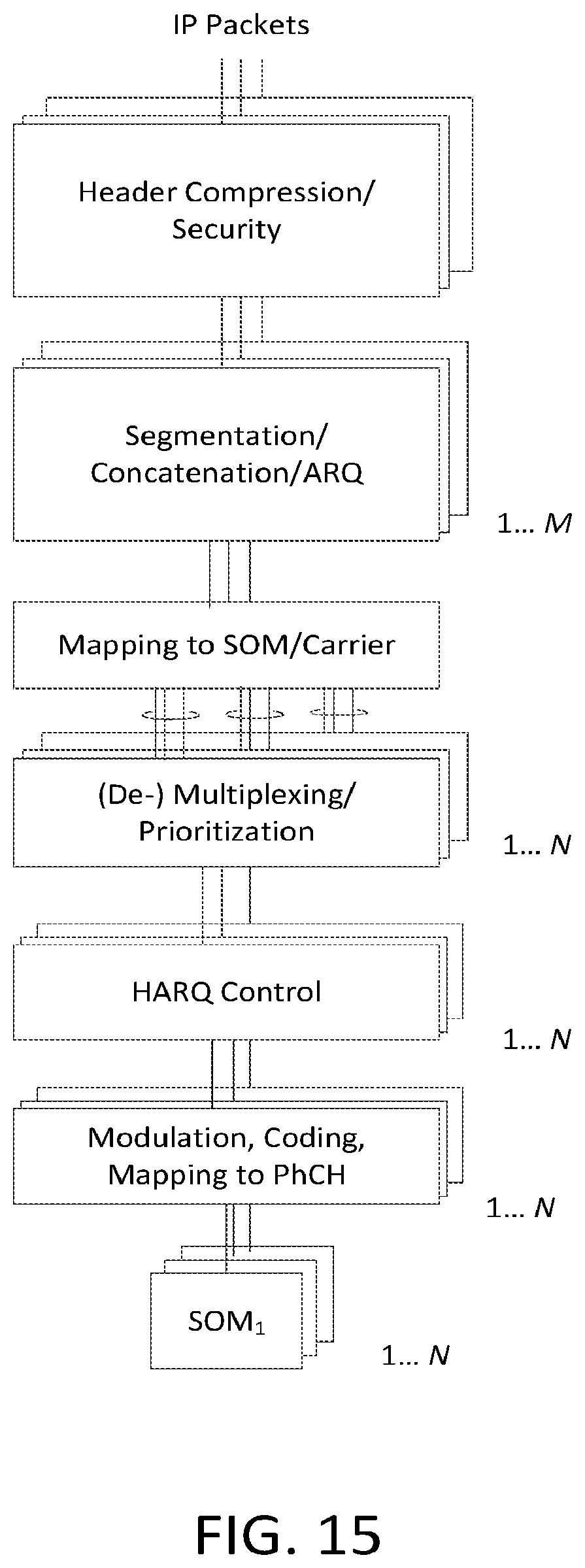 Patent US12108414 Figure 19 – Standalone L2 processing and control architecture in 5G flexible RAT systems