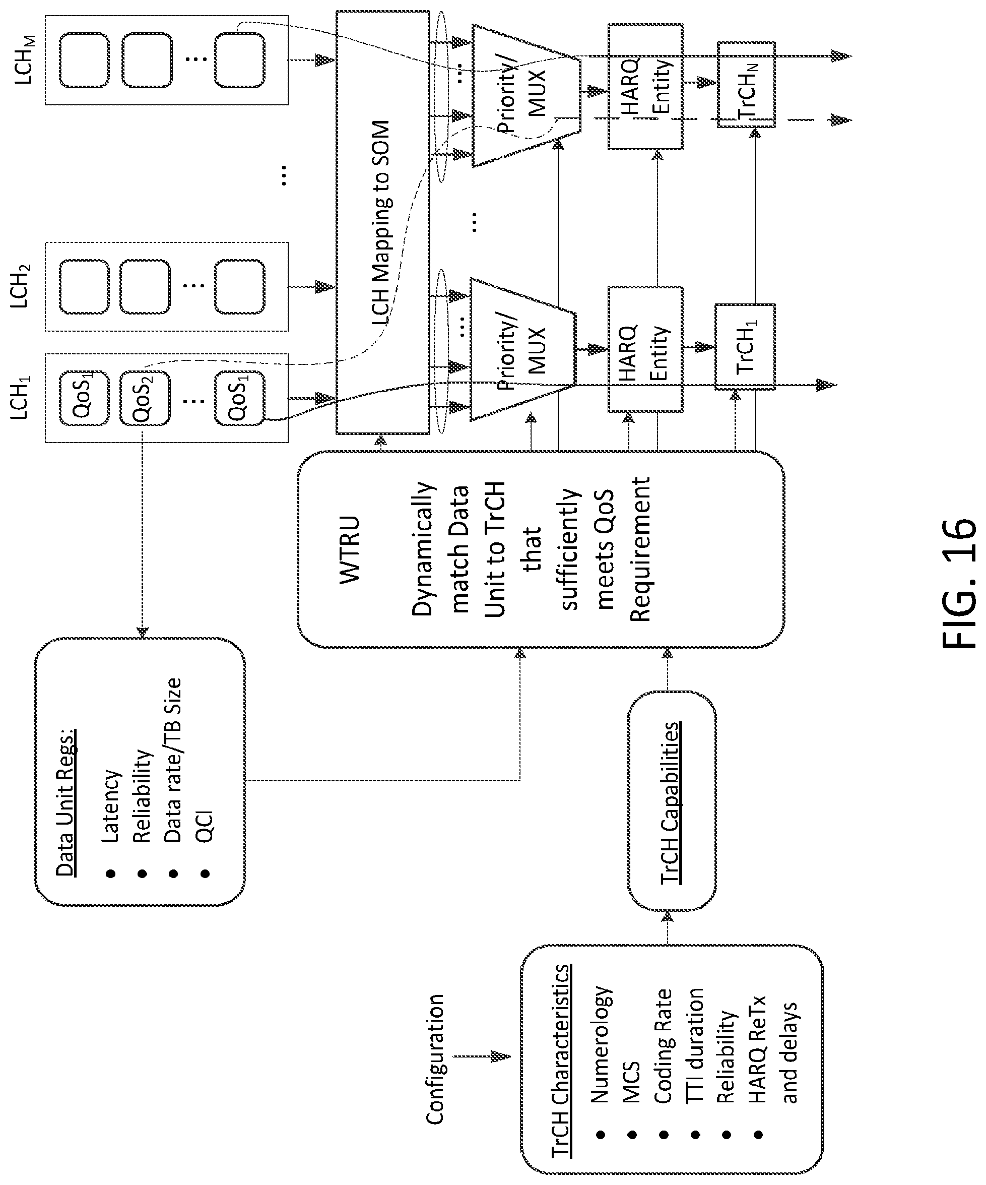 Patent US12108414 Figure 20 – Standalone L2 processing and control architecture in 5G flexible RAT systems