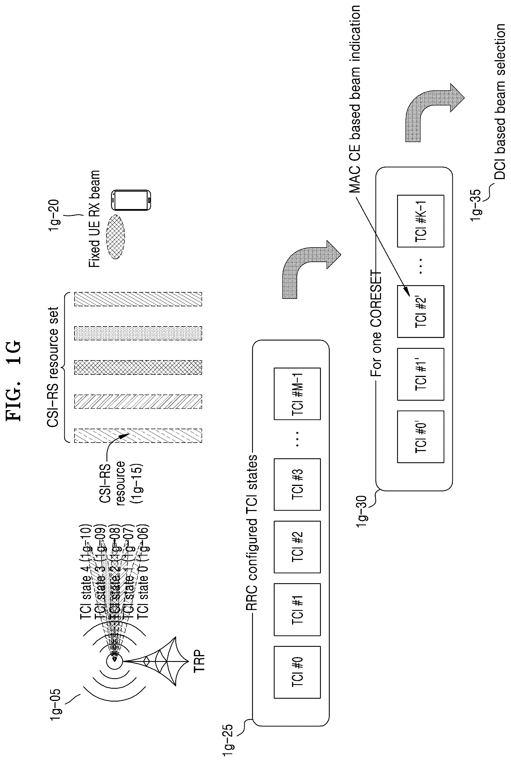 Patent US12108415 Figure 7 – Method and apparatus for transmitting and receiving signal by using multiple beams in wireless communication system