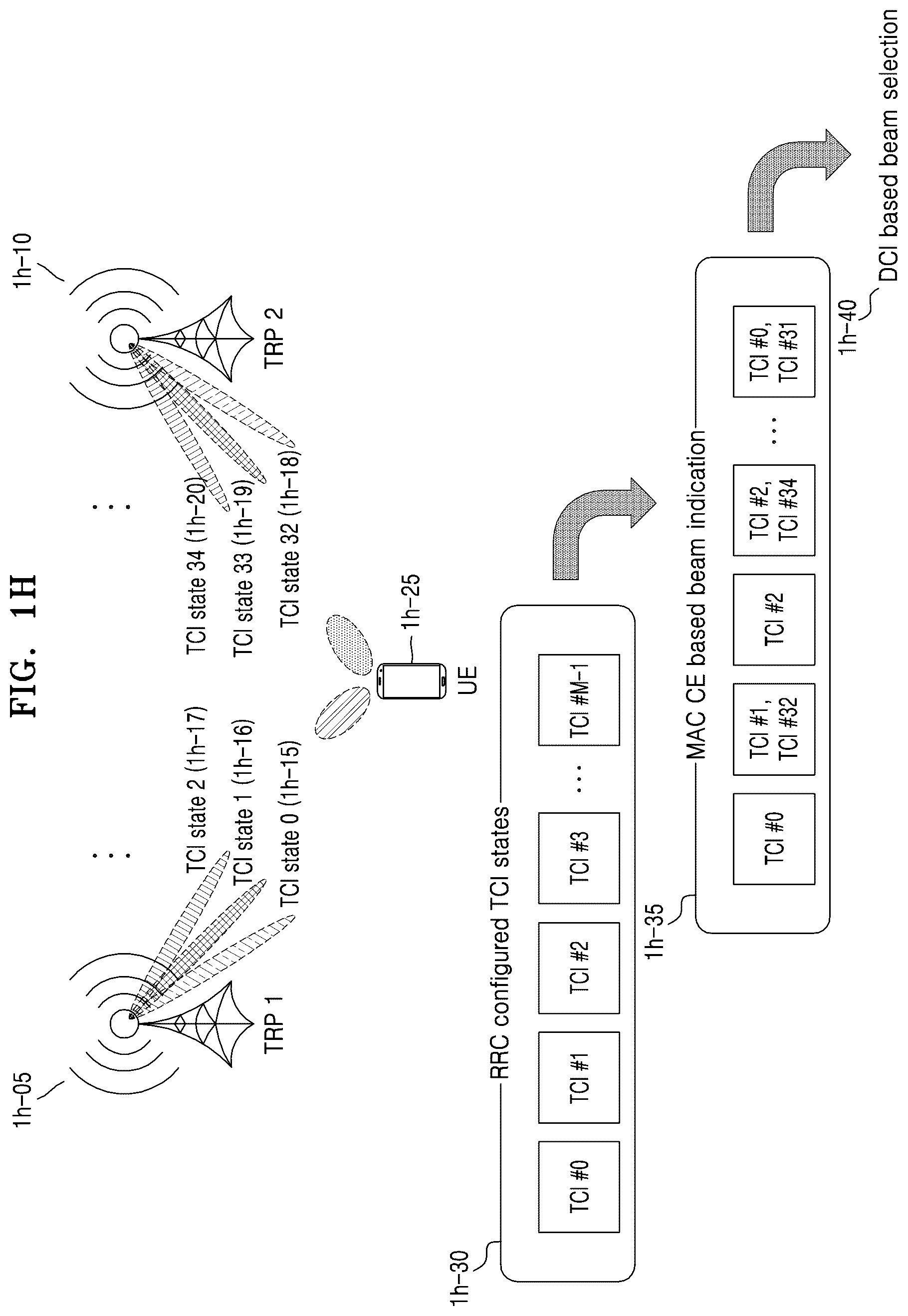 Patent US12108415 Figure 8 – Method and apparatus for transmitting and receiving signal by using multiple beams in wireless communication system