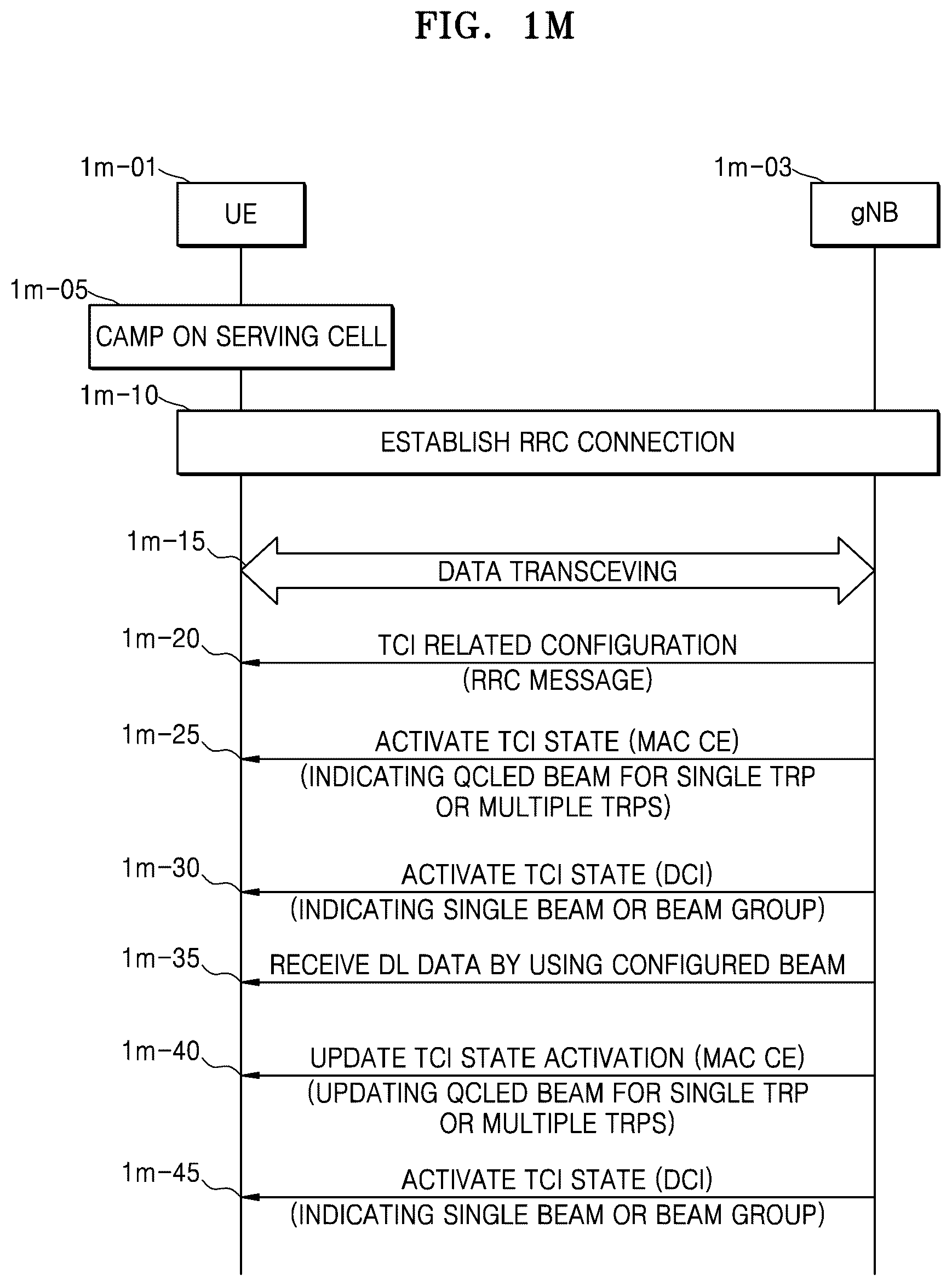 Patent US12108415 Figure 13 – Method and apparatus for transmitting and receiving signal by using multiple beams in wireless communication system
