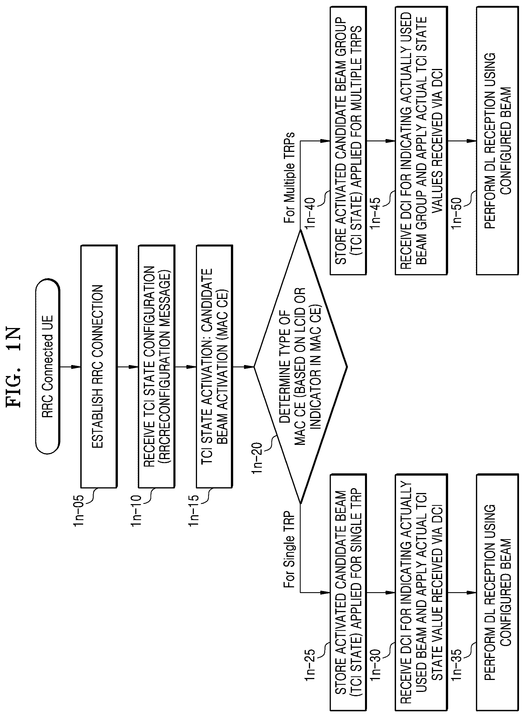 Patent US12108415 Figure 14 – Method and apparatus for transmitting and receiving signal by using multiple beams in wireless communication system