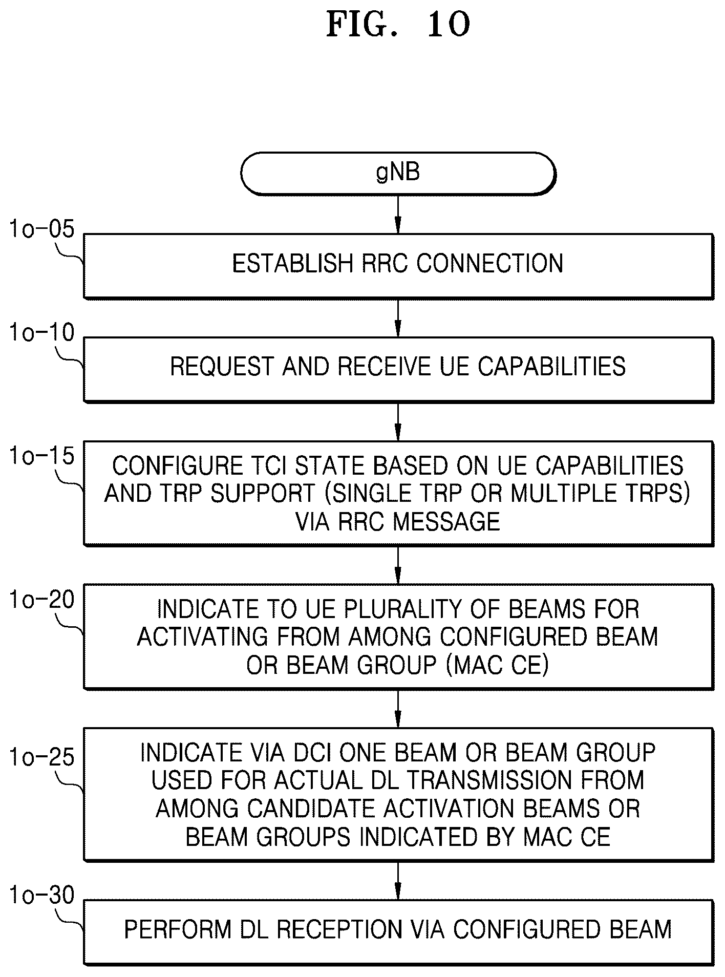 Patent US12108415 Figure 15 – Method and apparatus for transmitting and receiving signal by using multiple beams in wireless communication system