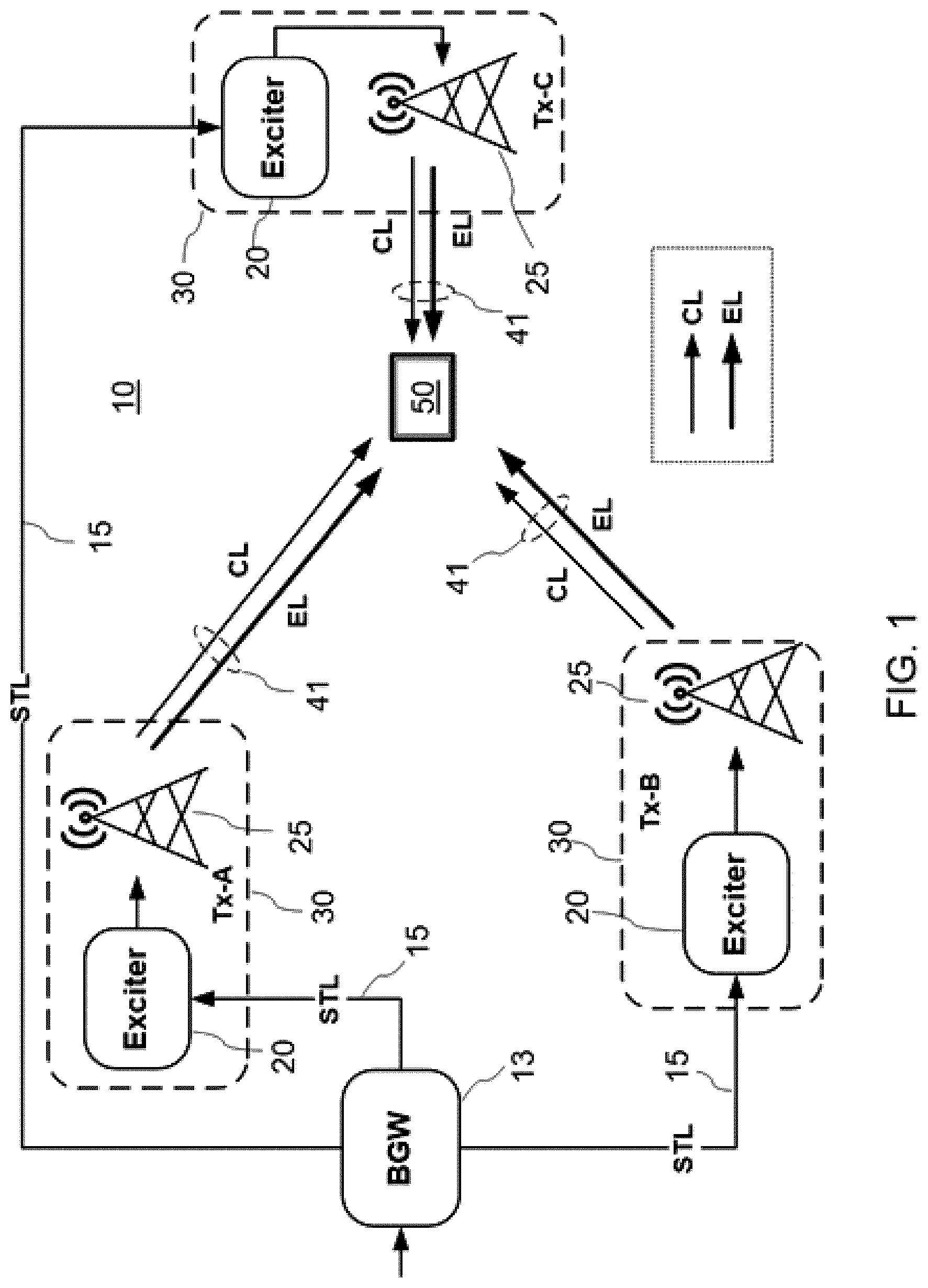 Patent US12108416 Figure 1 – Inter-tower wireless communication network for terrestrial broadcasting systems