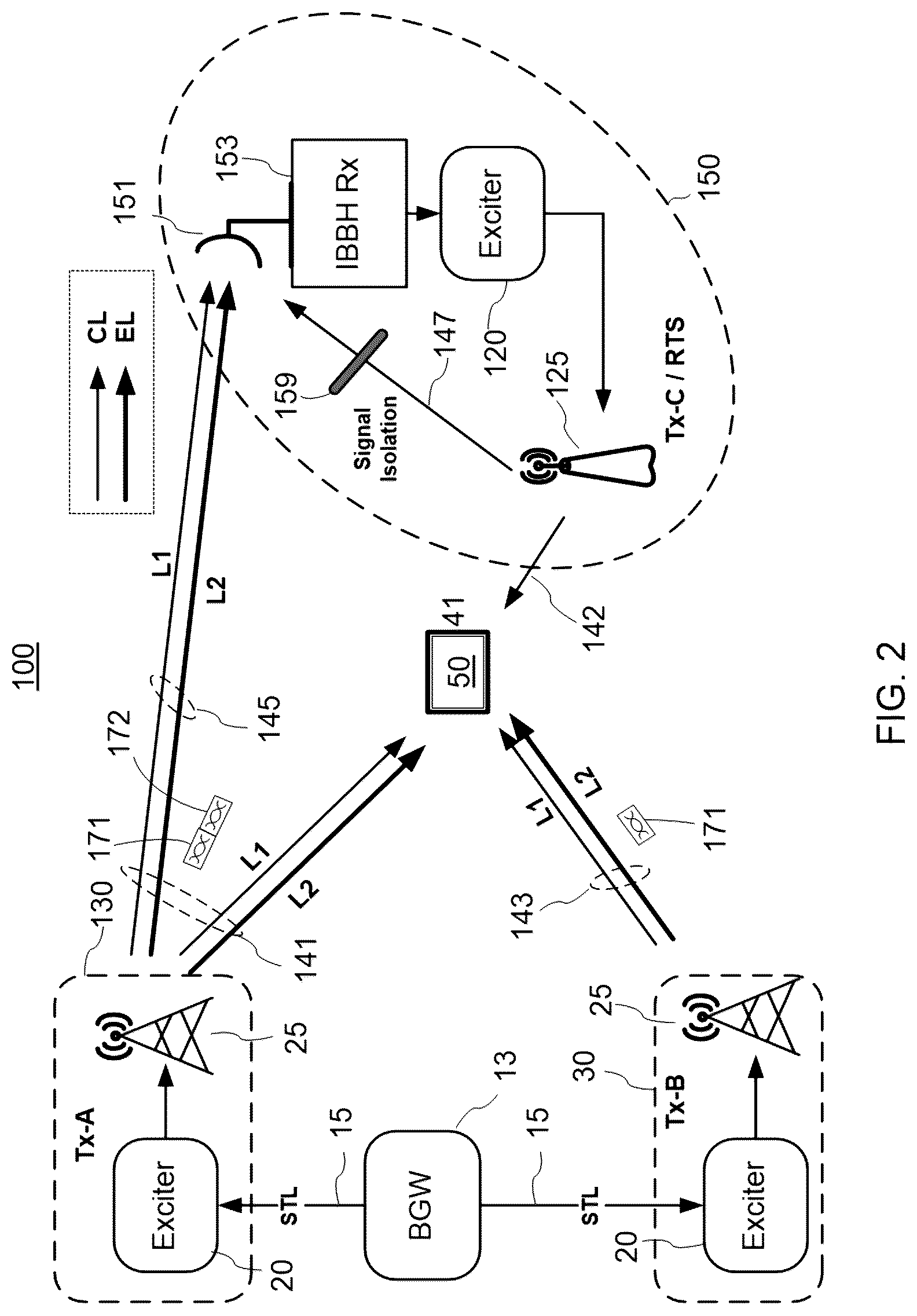 Patent US12108416 Figure 2 – Inter-tower wireless communication network for terrestrial broadcasting systems