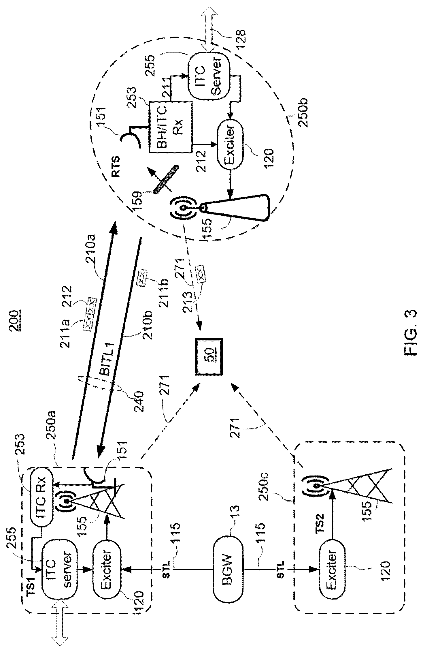 Patent US12108416 Figure 3 – Inter-tower wireless communication network for terrestrial broadcasting systems