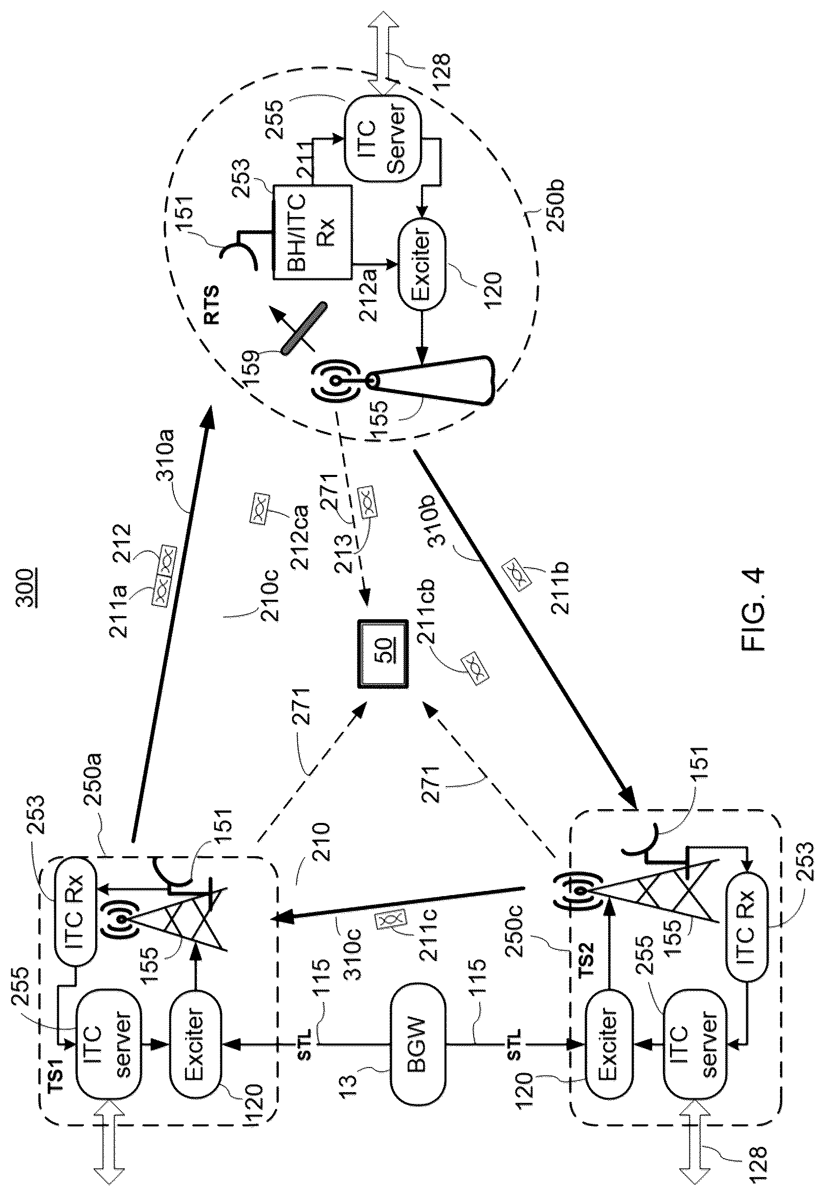 Patent US12108416 Figure 4 – Inter-tower wireless communication network for terrestrial broadcasting systems