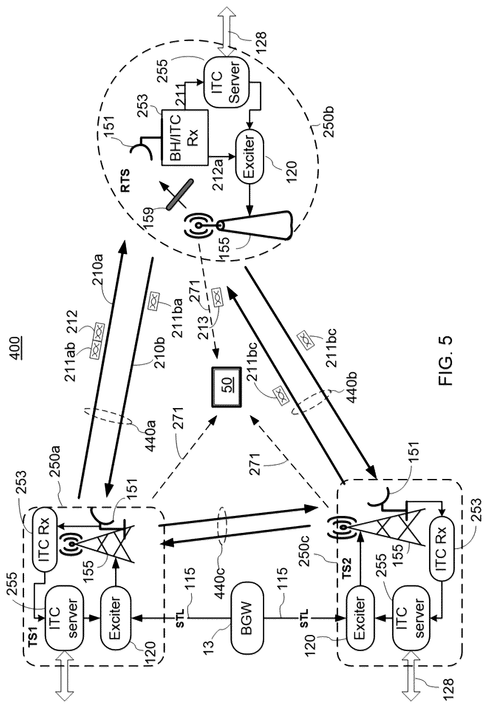 Patent US12108416 Figure 5 – Inter-tower wireless communication network for terrestrial broadcasting systems
