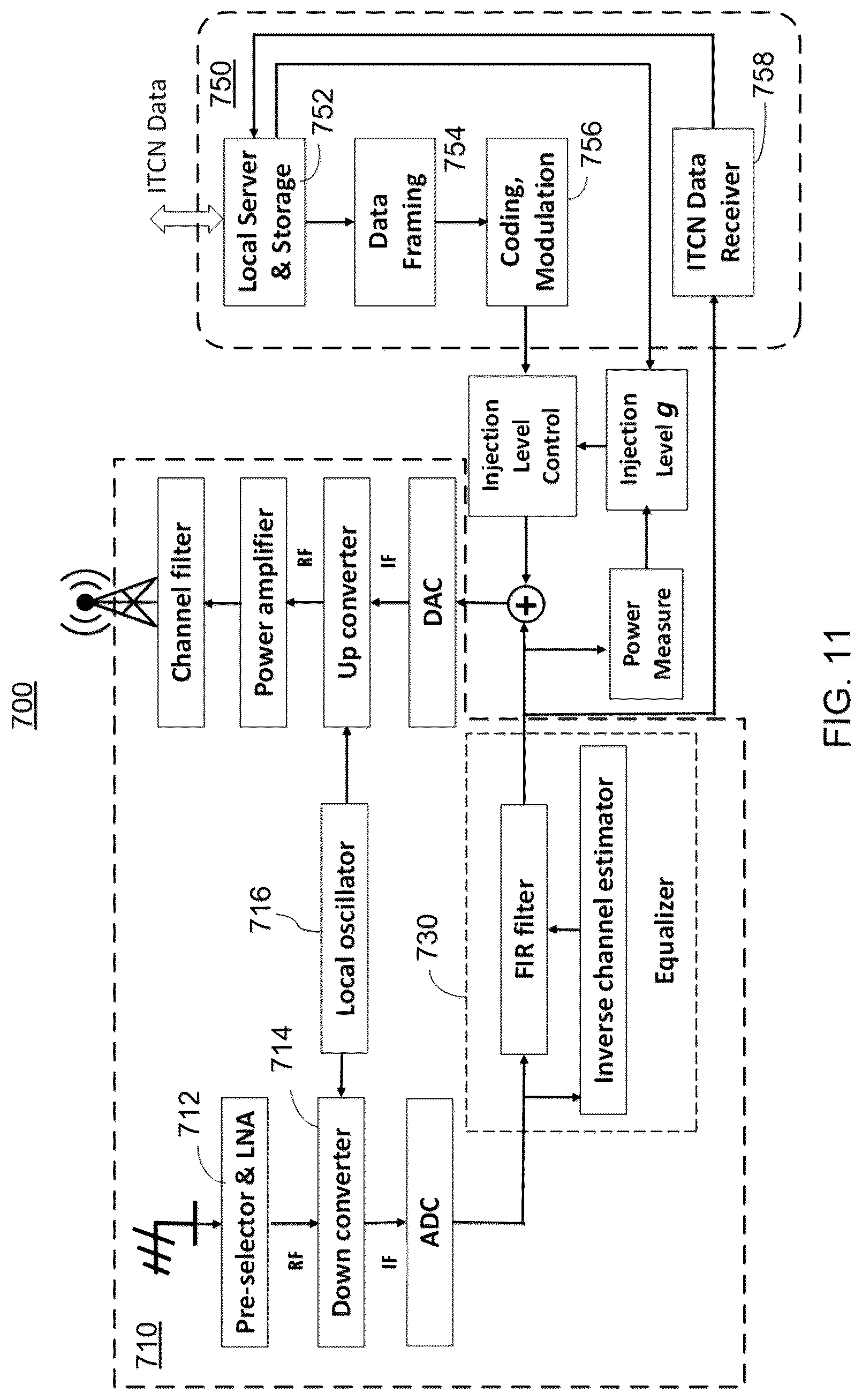 Patent US12108416 Figure 11 – Inter-tower wireless communication network for terrestrial broadcasting systems