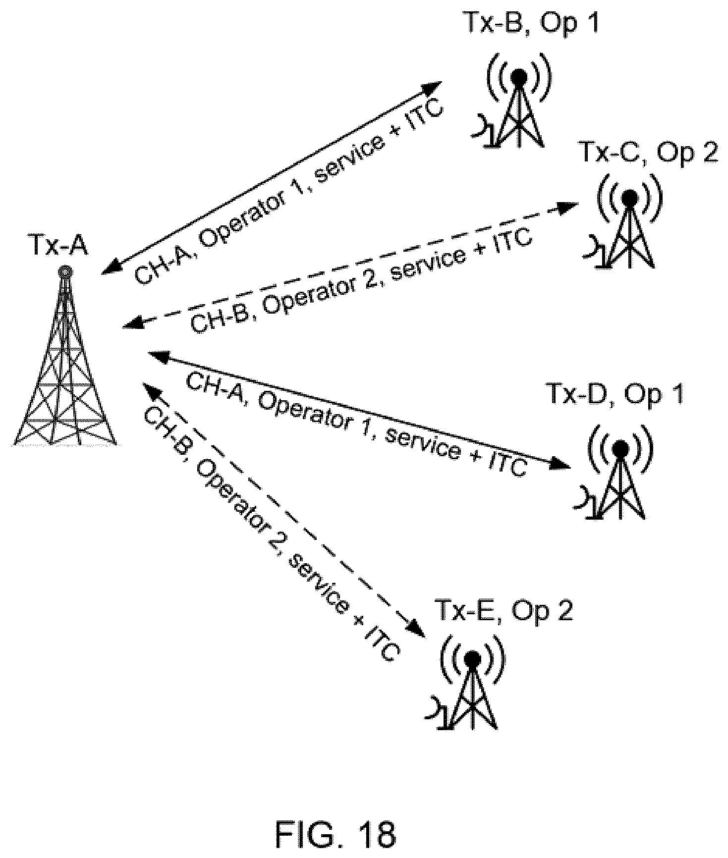 Patent US12108416 Figure 16 – Inter-tower wireless communication network for terrestrial broadcasting systems