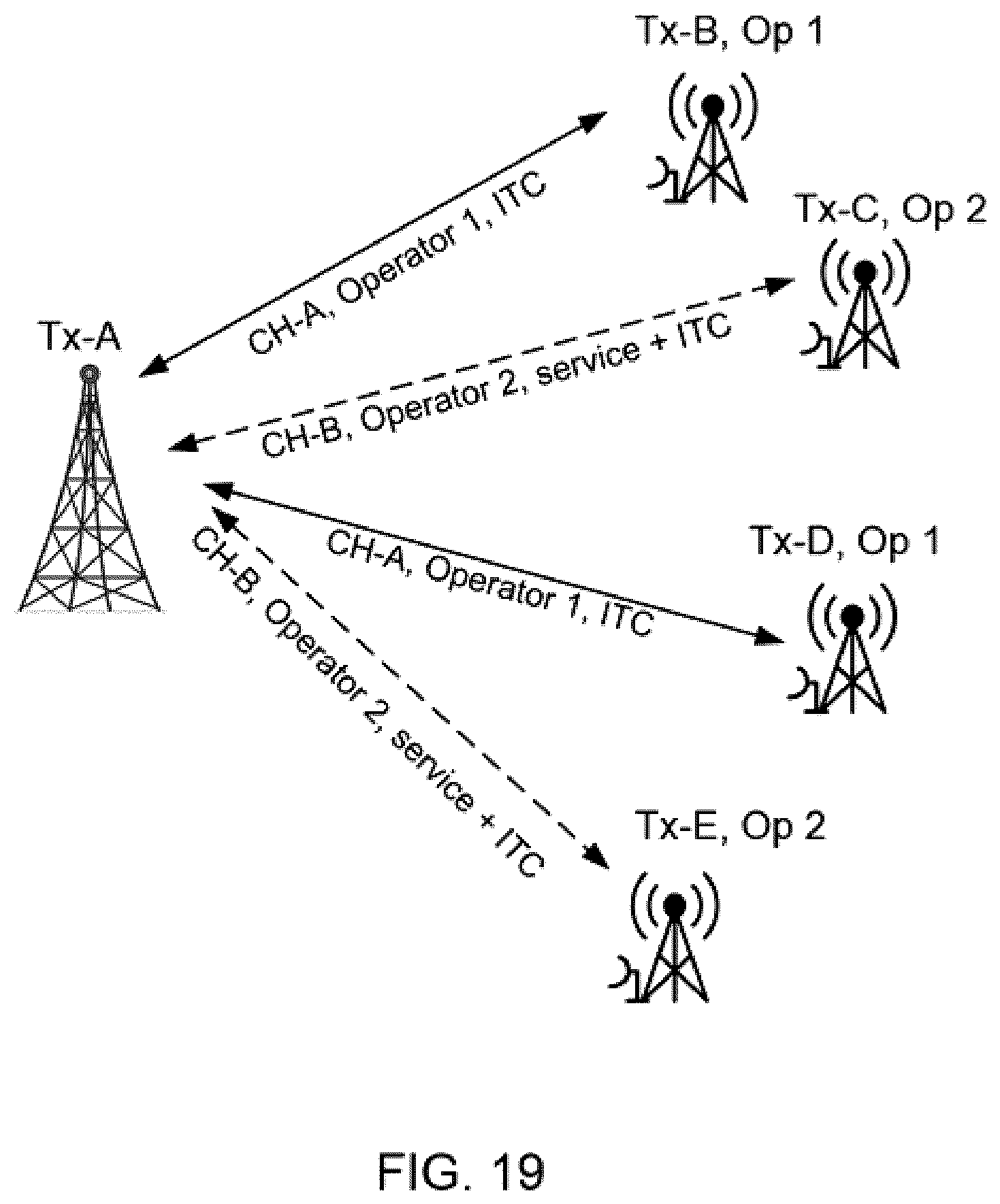 Patent US12108416 Figure 17 – Inter-tower wireless communication network for terrestrial broadcasting systems