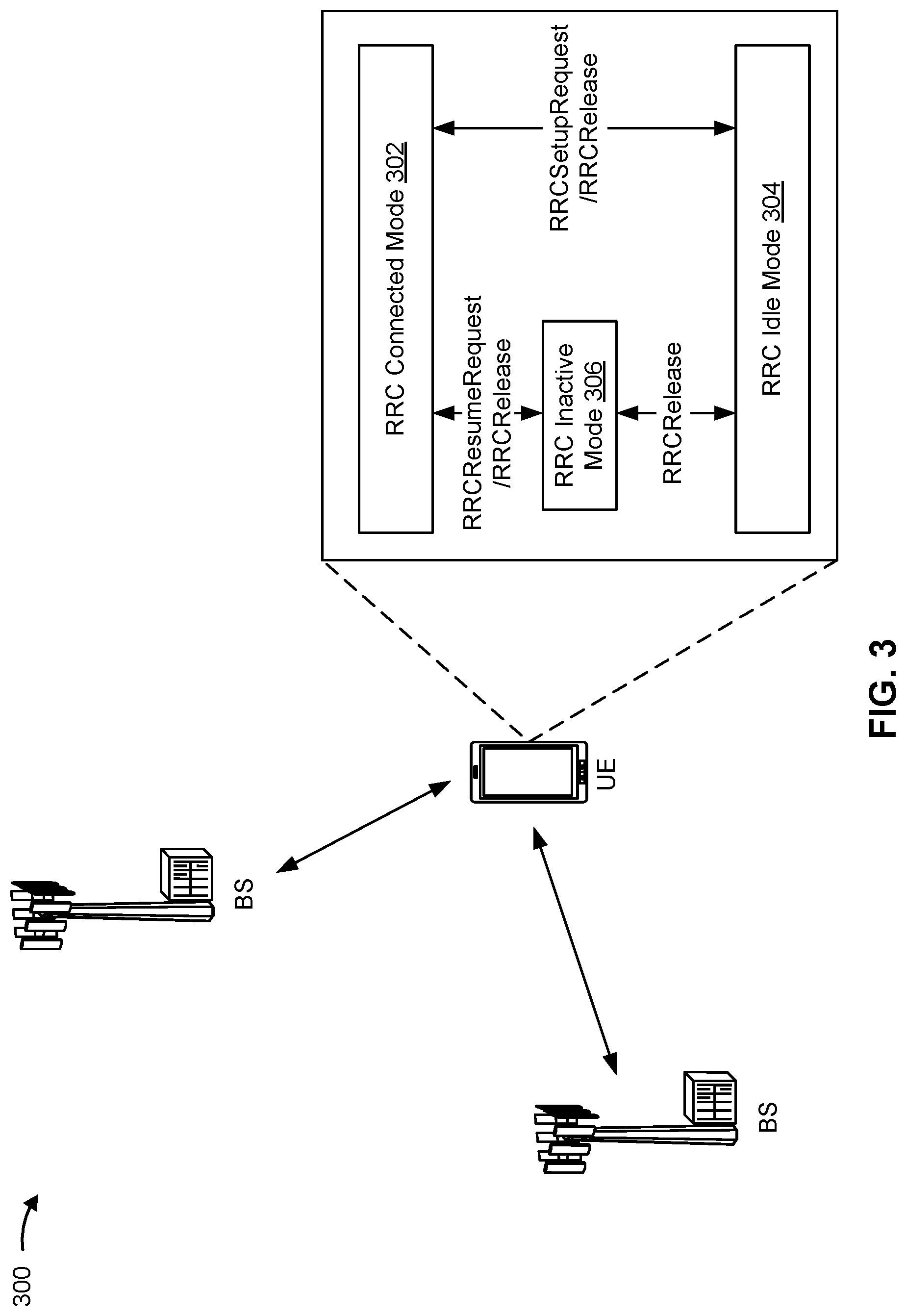 Patent US12108417 Figure 3 – Bandwidth part switching using unicast, multicast, and broadcast bandwidth parts
