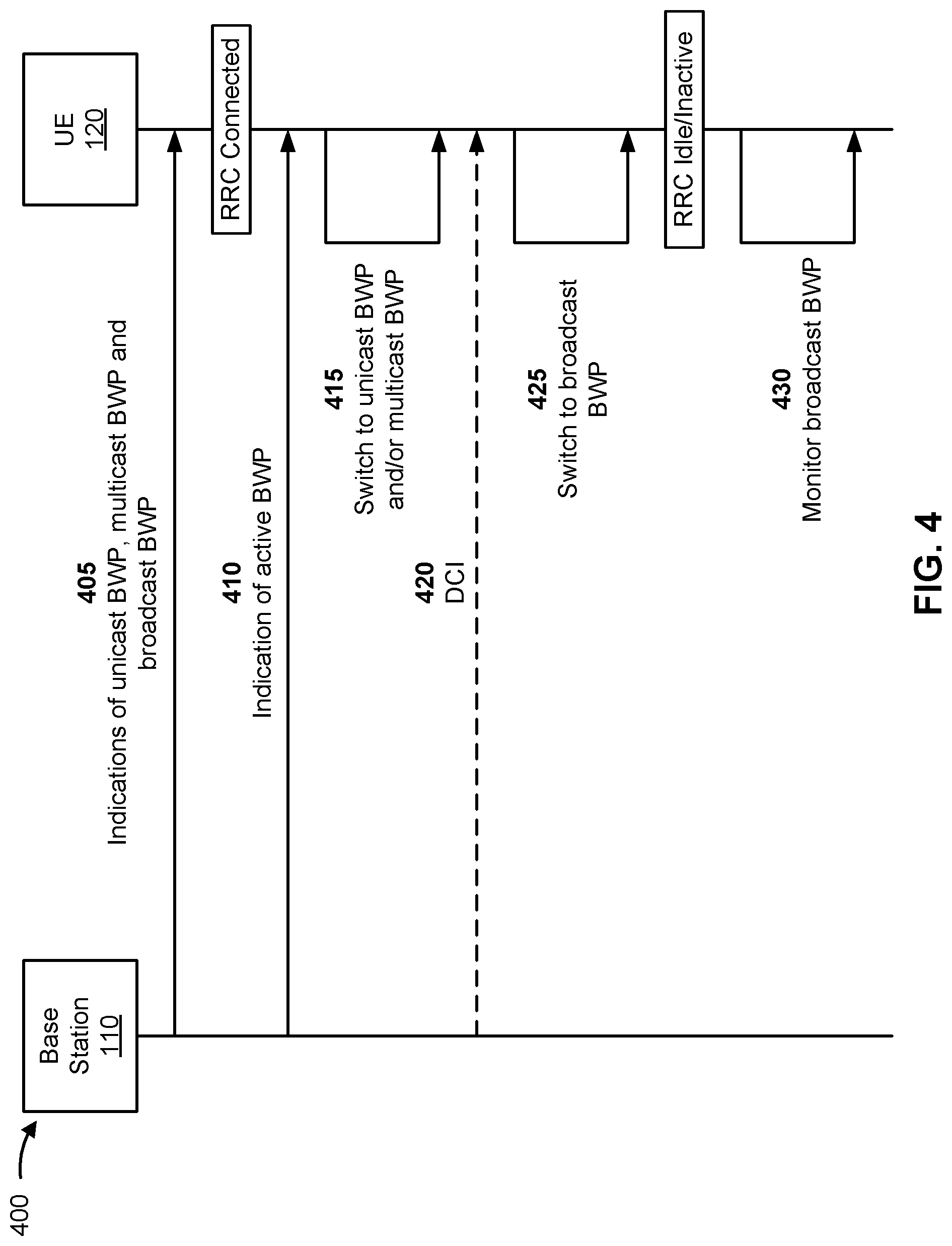 Patent US12108417 Figure 4 – Bandwidth part switching using unicast, multicast, and broadcast bandwidth parts