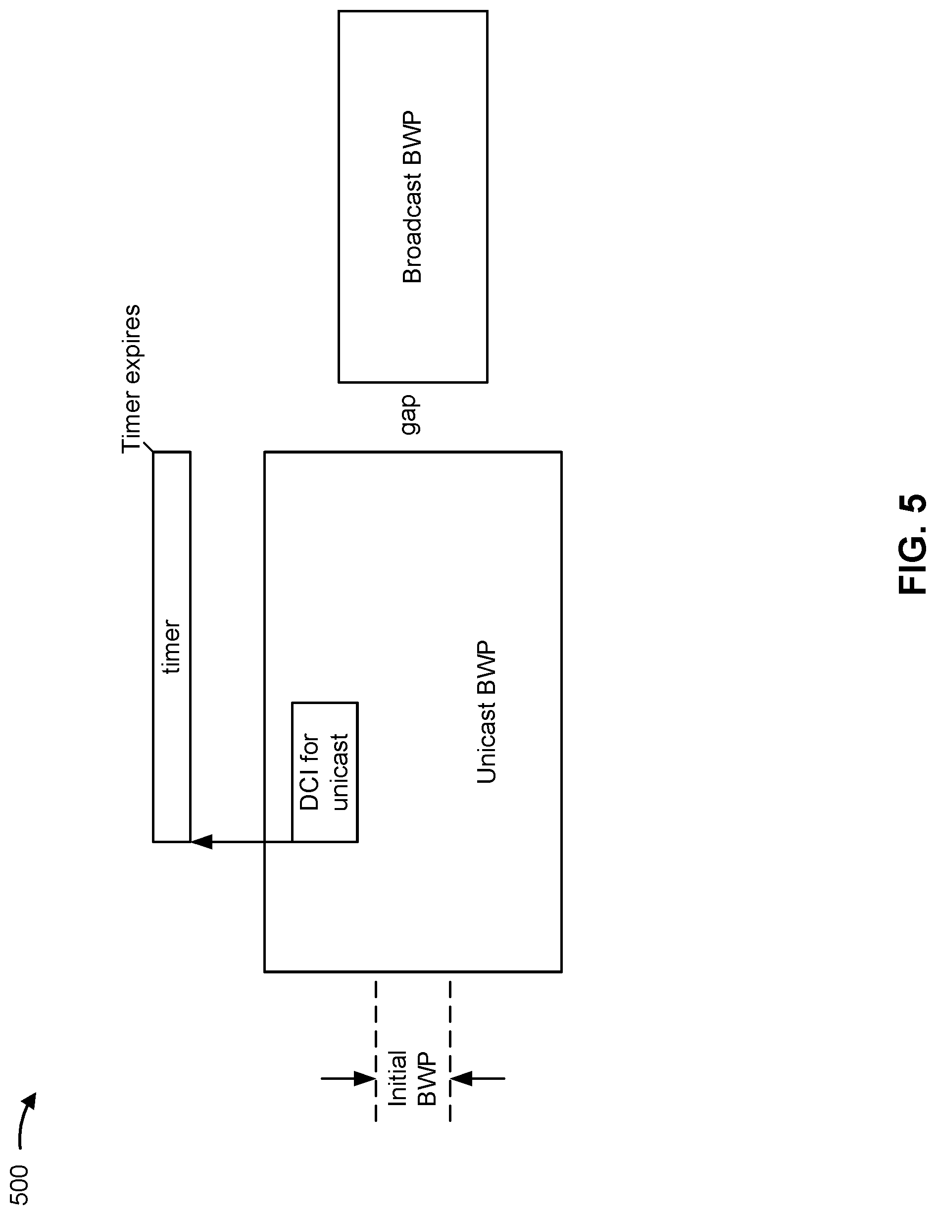 Patent US12108417 Figure 5 – Bandwidth part switching using unicast, multicast, and broadcast bandwidth parts