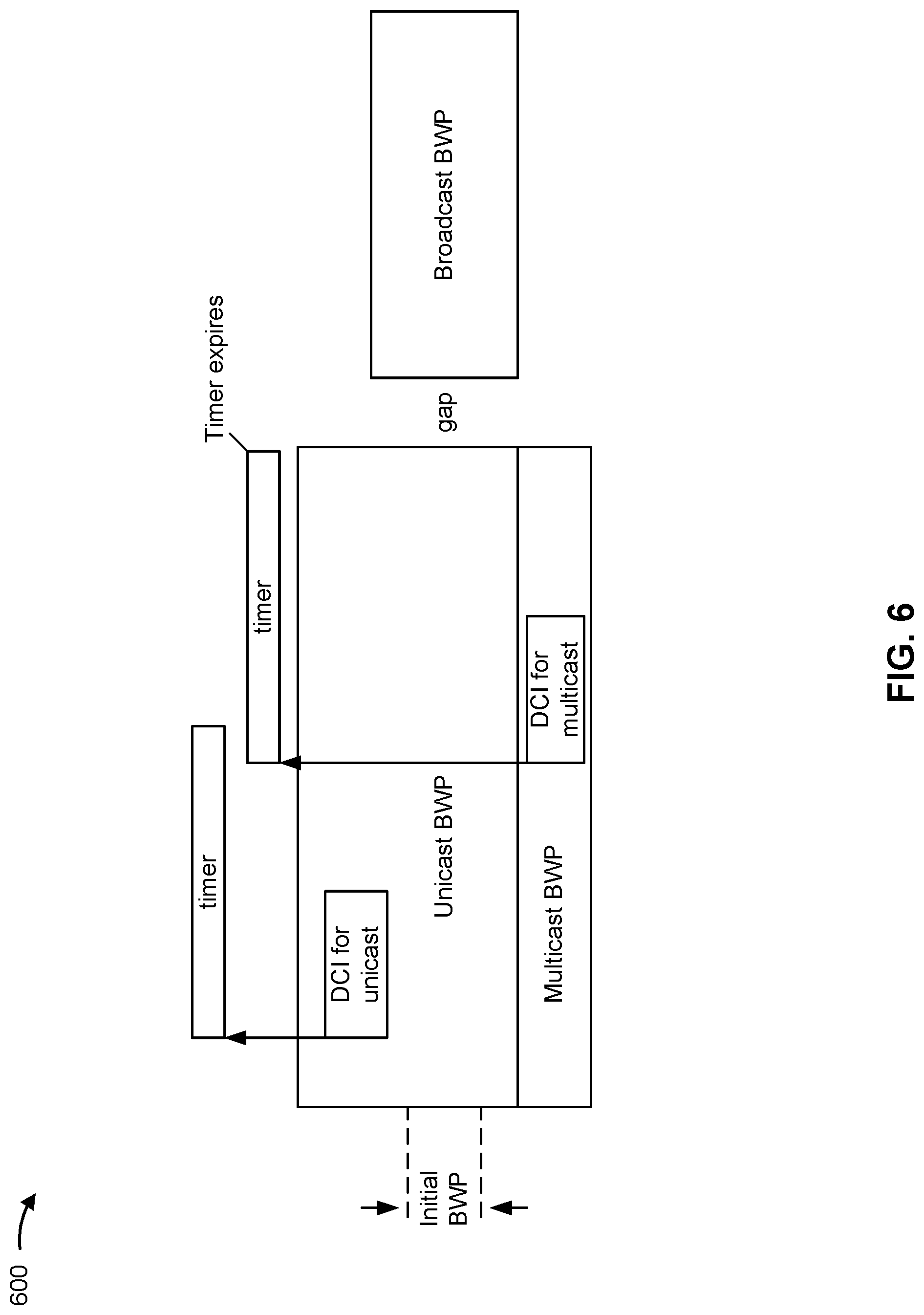 Patent US12108417 Figure 6 – Bandwidth part switching using unicast, multicast, and broadcast bandwidth parts
