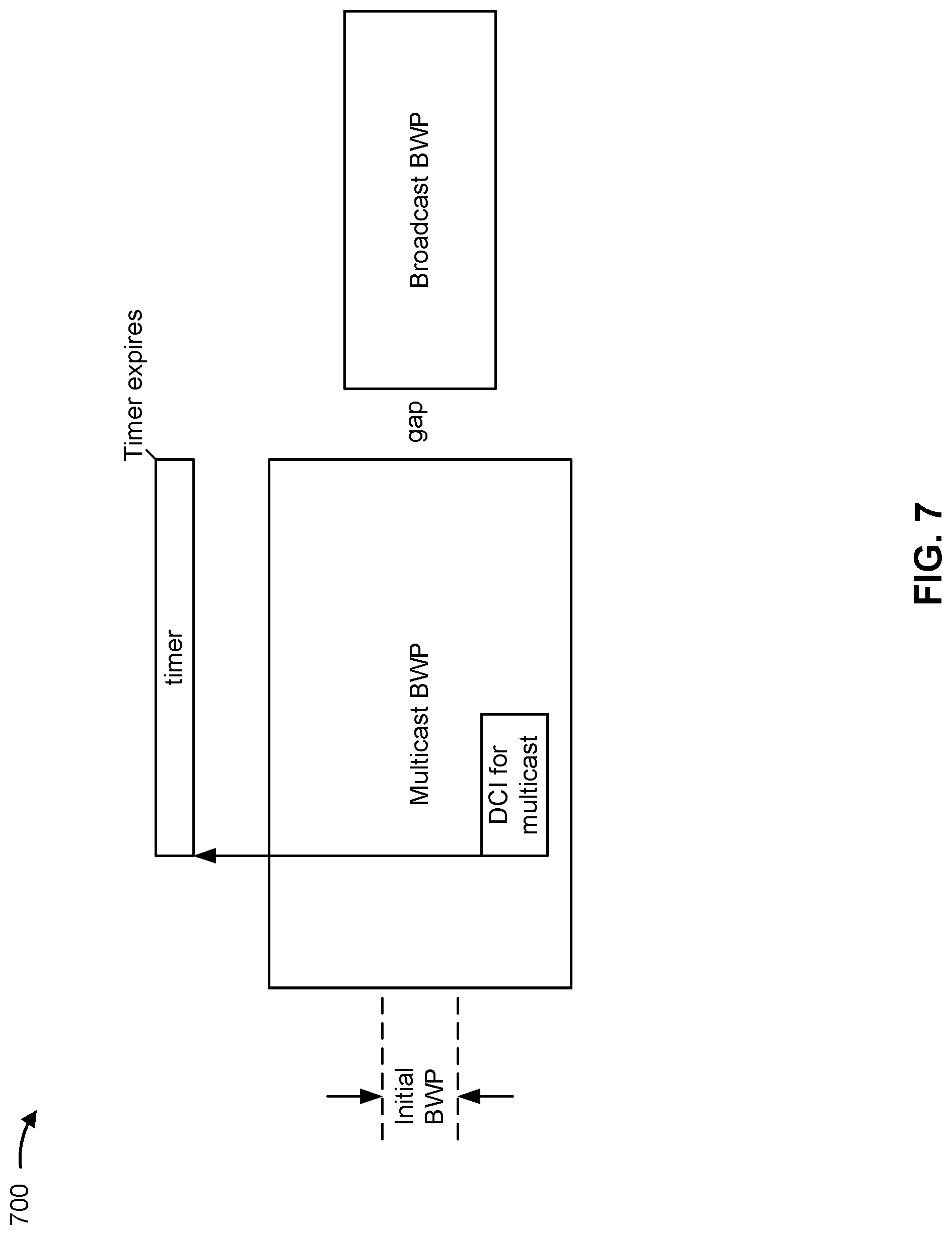 Patent US12108417 Figure 7 – Bandwidth part switching using unicast, multicast, and broadcast bandwidth parts