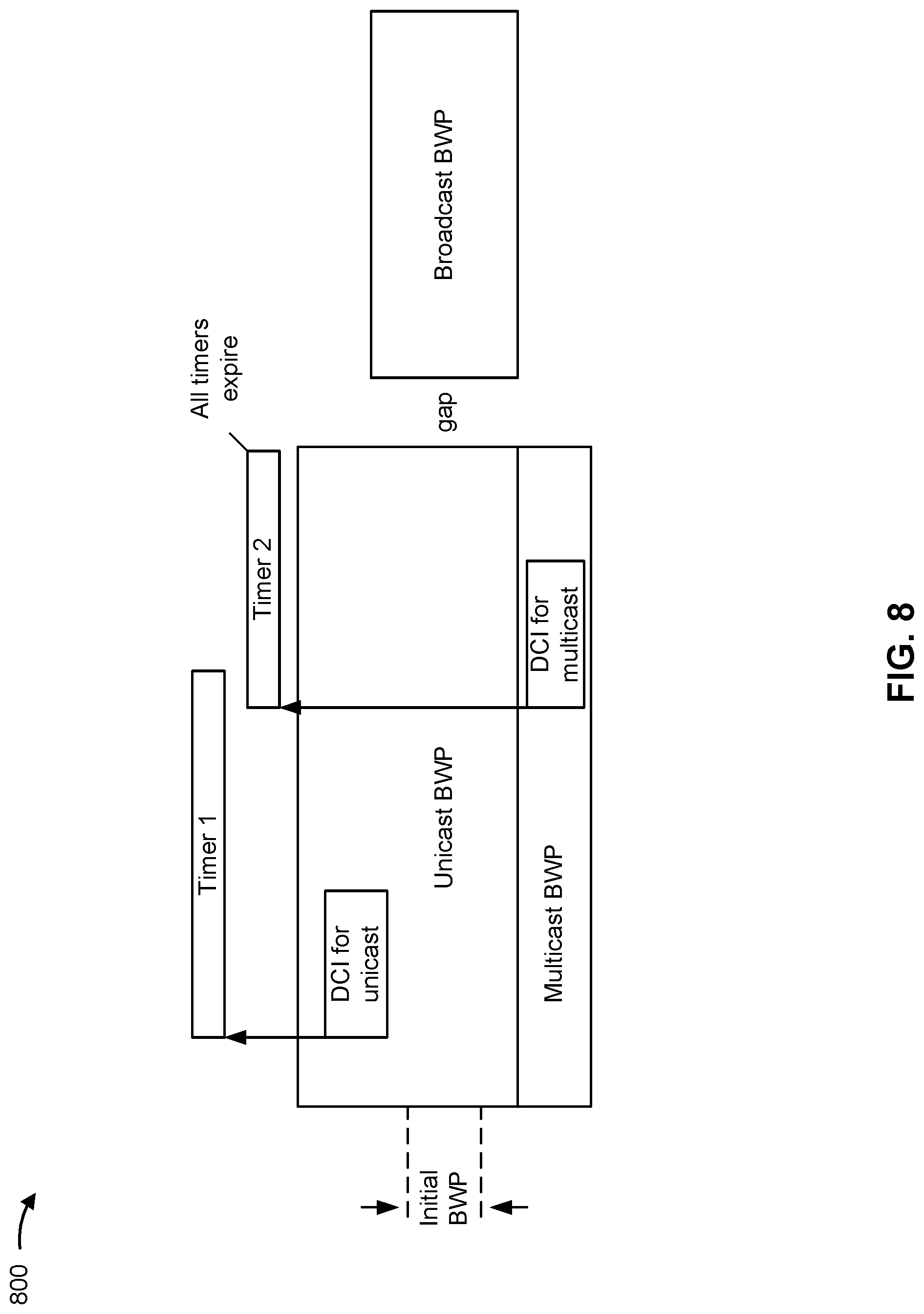 Patent US12108417 Figure 8 – Bandwidth part switching using unicast, multicast, and broadcast bandwidth parts