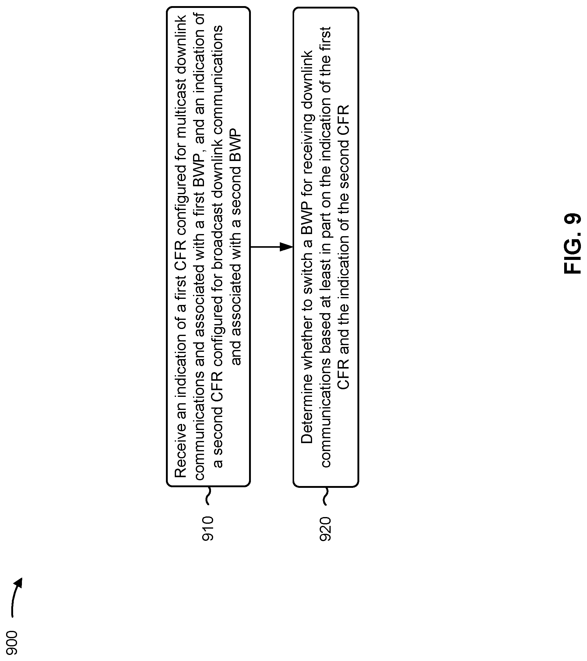 Patent US12108417 Figure 9 – Bandwidth part switching using unicast, multicast, and broadcast bandwidth parts