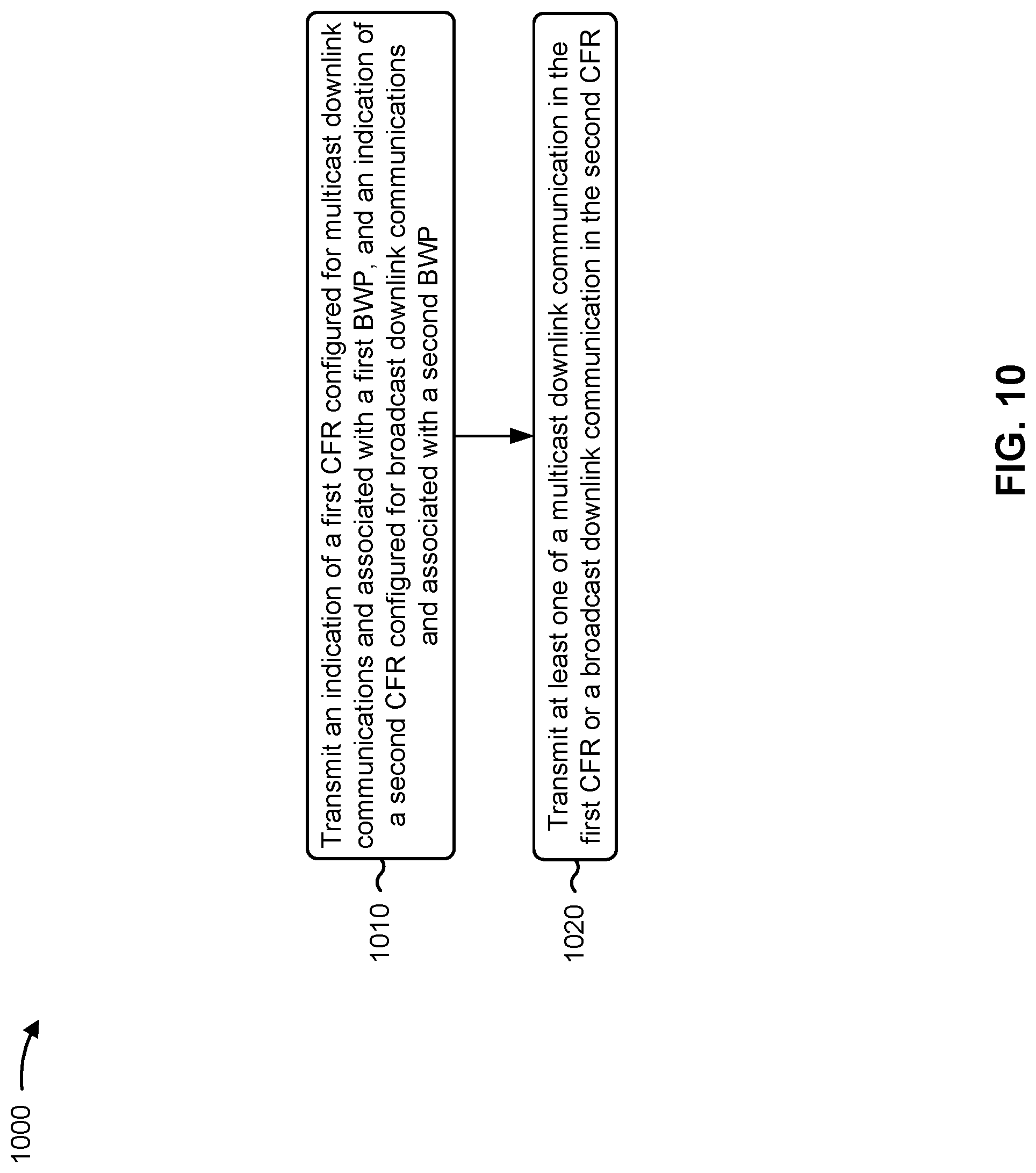 Patent US12108417 Figure 10 – Bandwidth part switching using unicast, multicast, and broadcast bandwidth parts