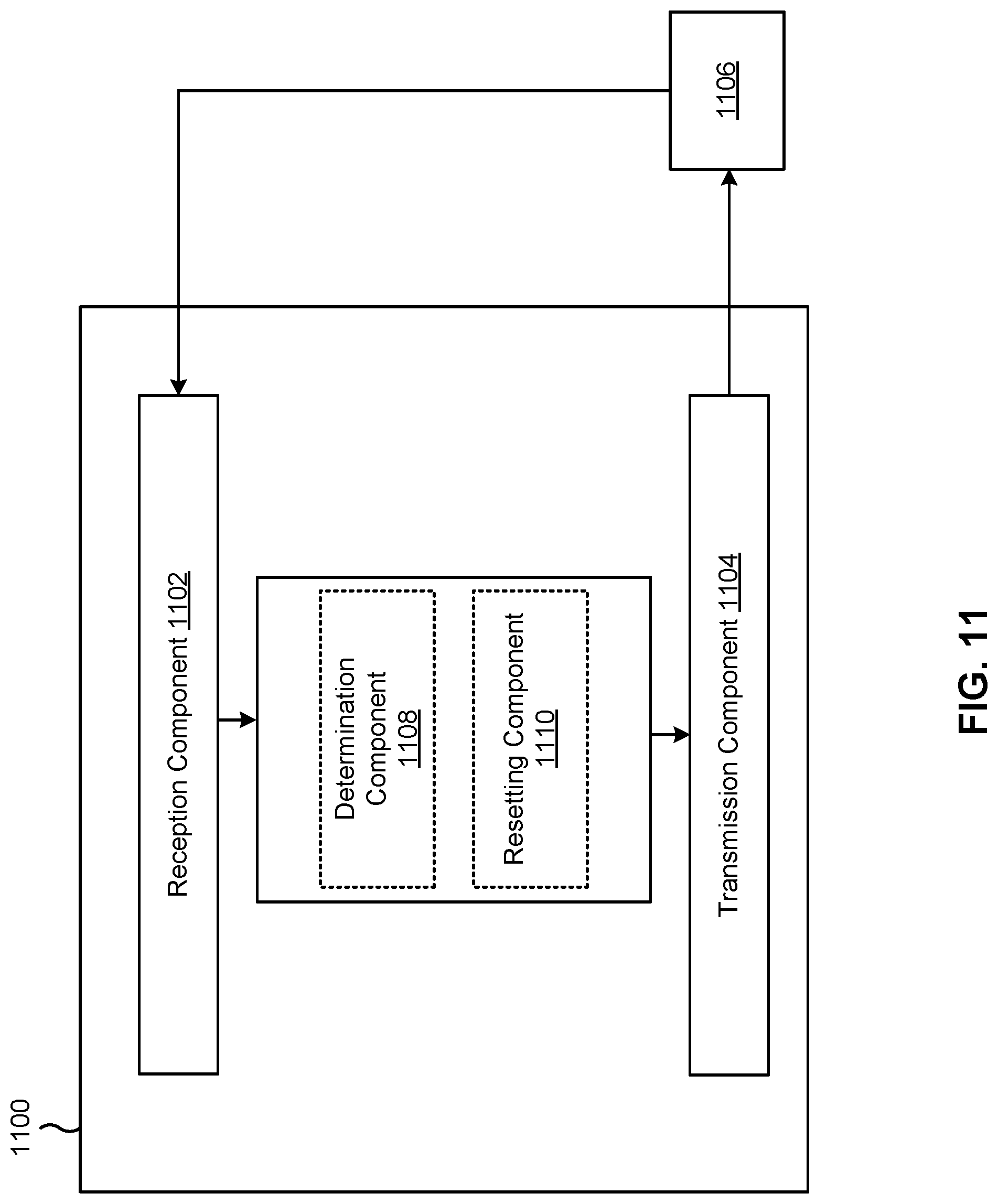 Patent US12108417 Figure 11 – Bandwidth part switching using unicast, multicast, and broadcast bandwidth parts