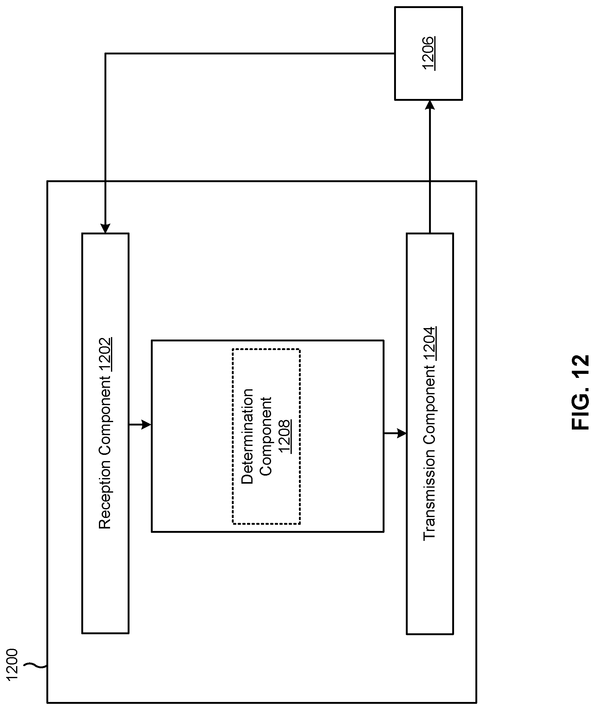 Patent US12108417 Figure 12 – Bandwidth part switching using unicast, multicast, and broadcast bandwidth parts