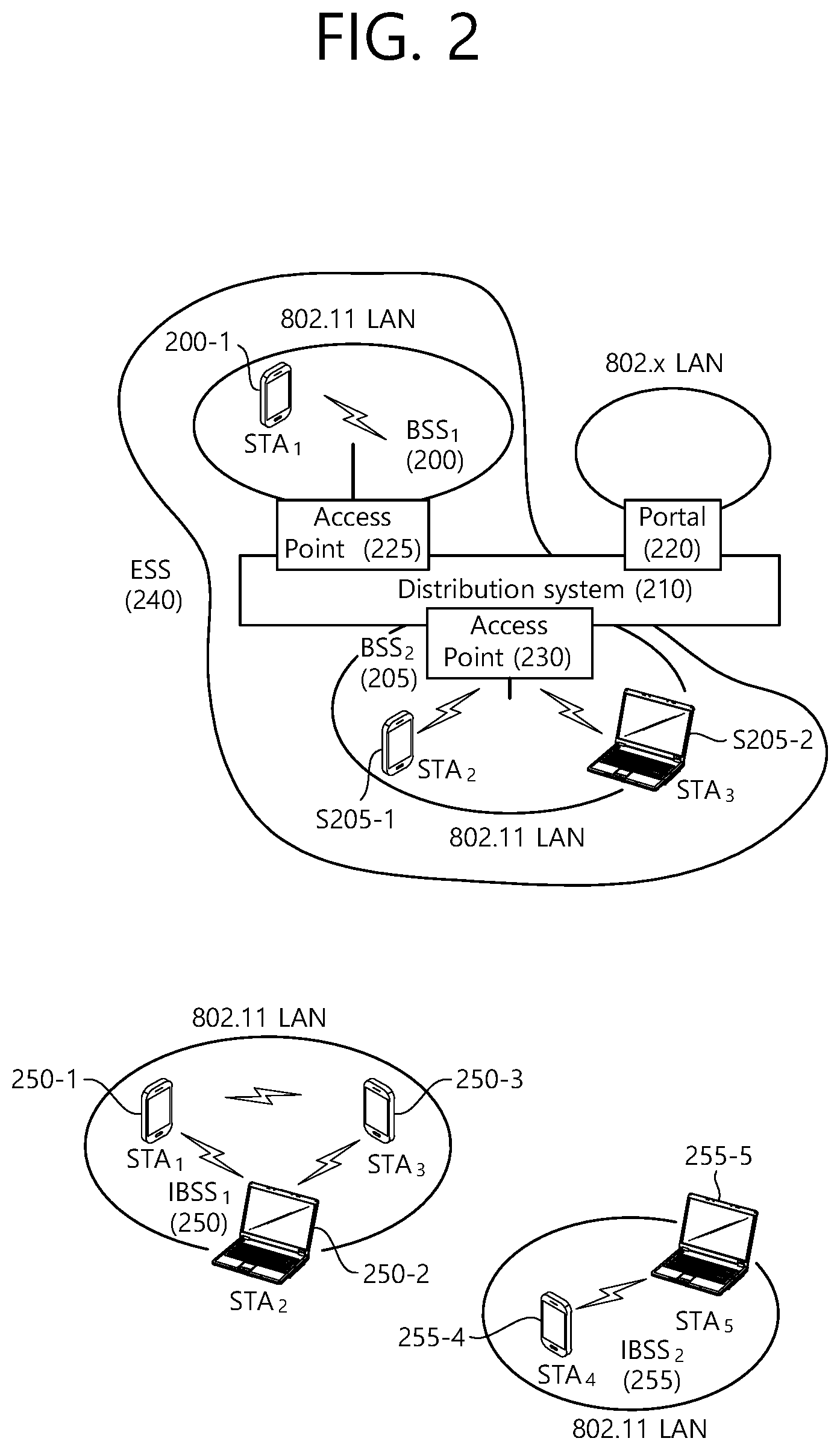 Patent US12108418 Figure 2 – Data sharing in multi-AP system