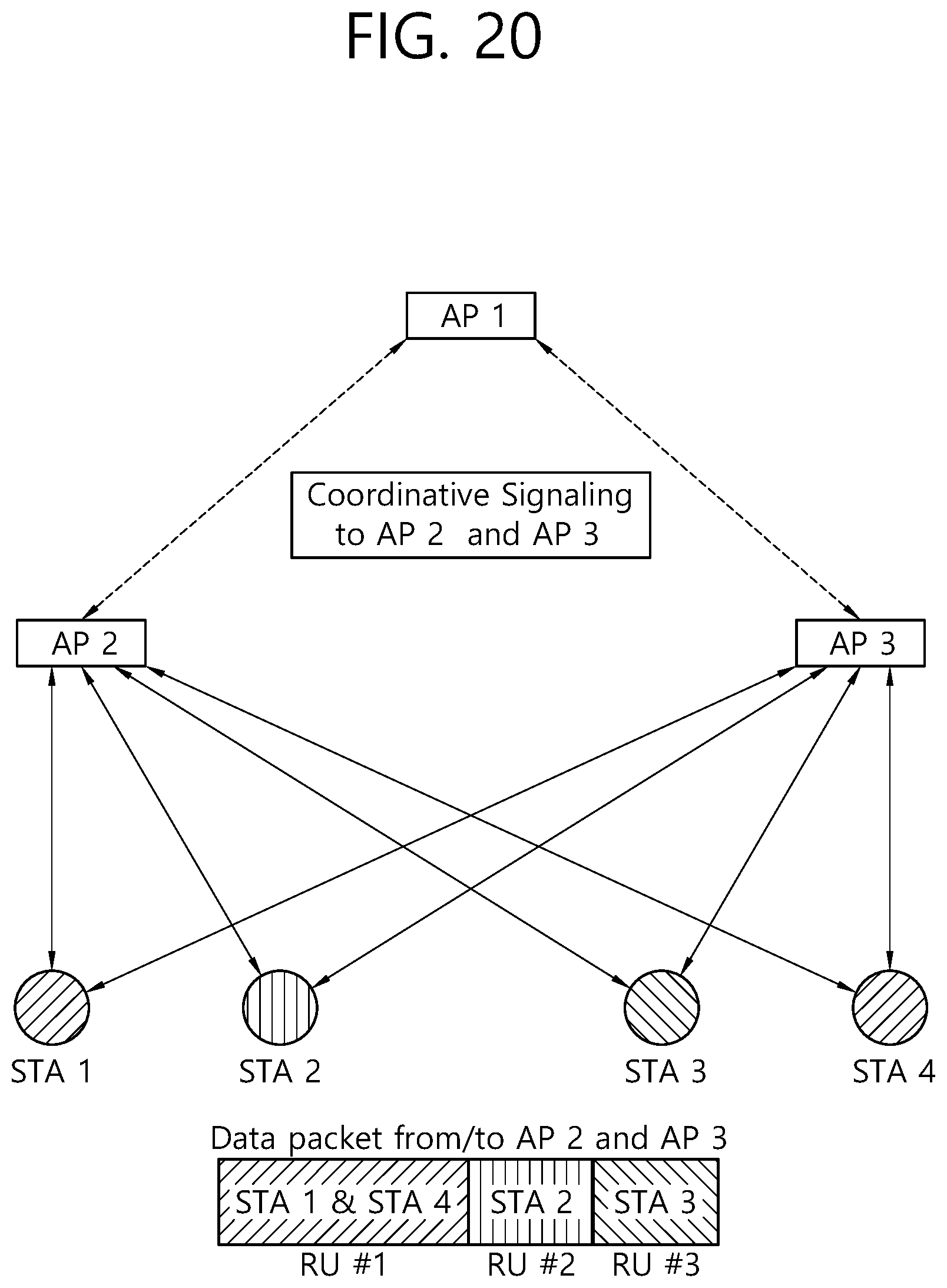 Patent US12108418 Figure 20 – Data sharing in multi-AP system