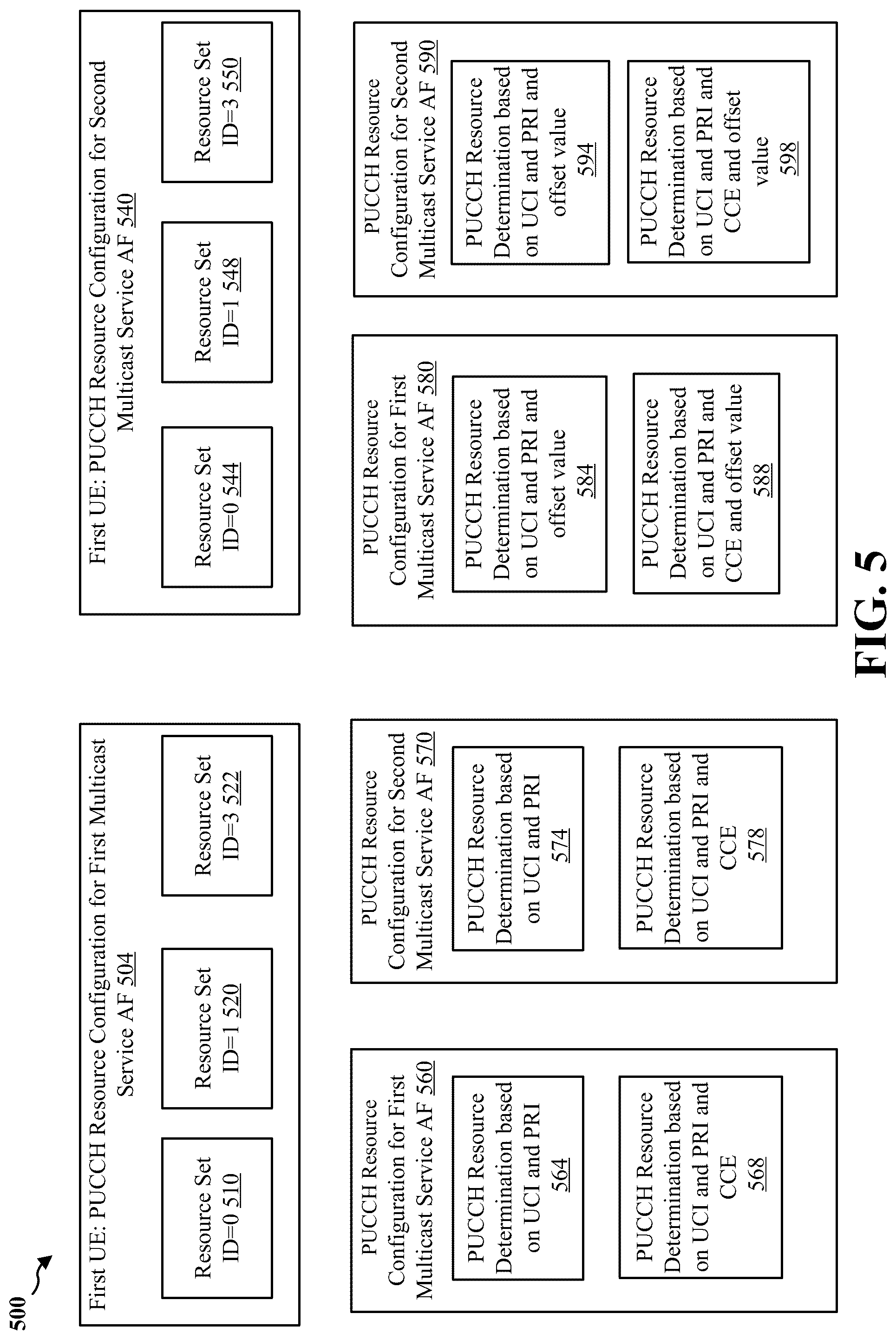 Patent US12108419 Figure 5 – Hybrid automatic repeat request acknowledgment for multiple multicast transmissions