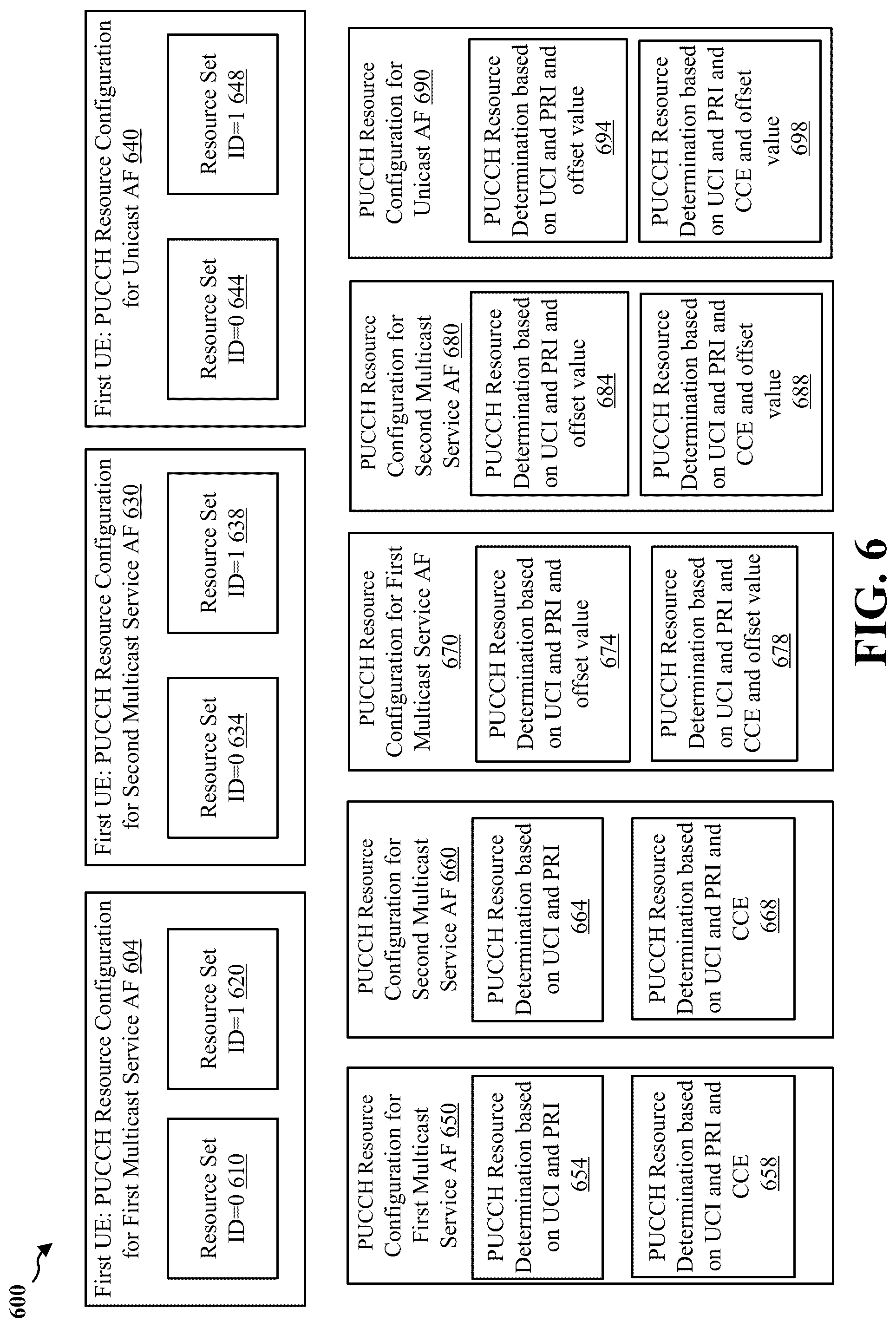 Patent US12108419 Figure 6 – Hybrid automatic repeat request acknowledgment for multiple multicast transmissions