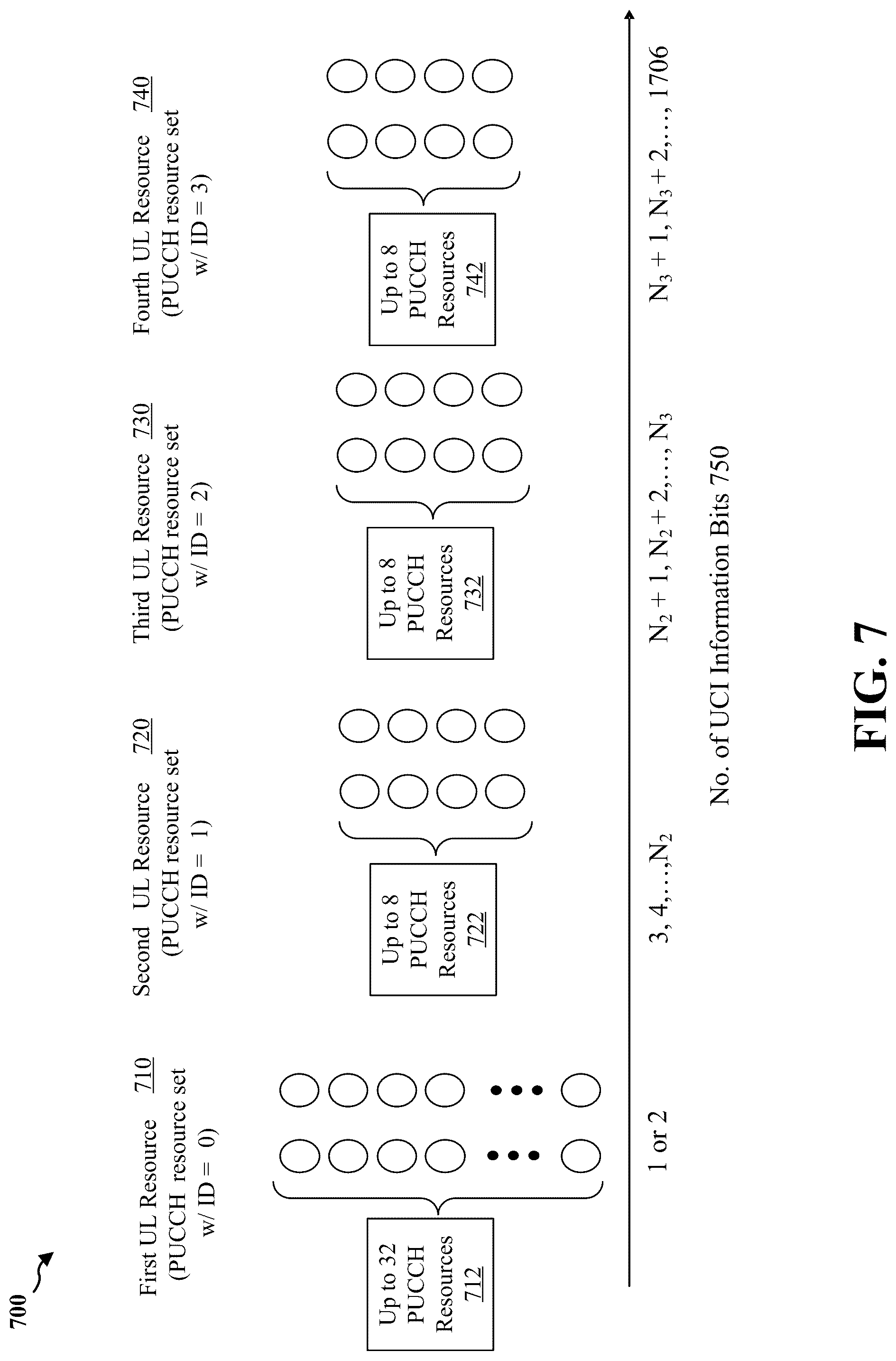 Patent US12108419 Figure 7 – Hybrid automatic repeat request acknowledgment for multiple multicast transmissions