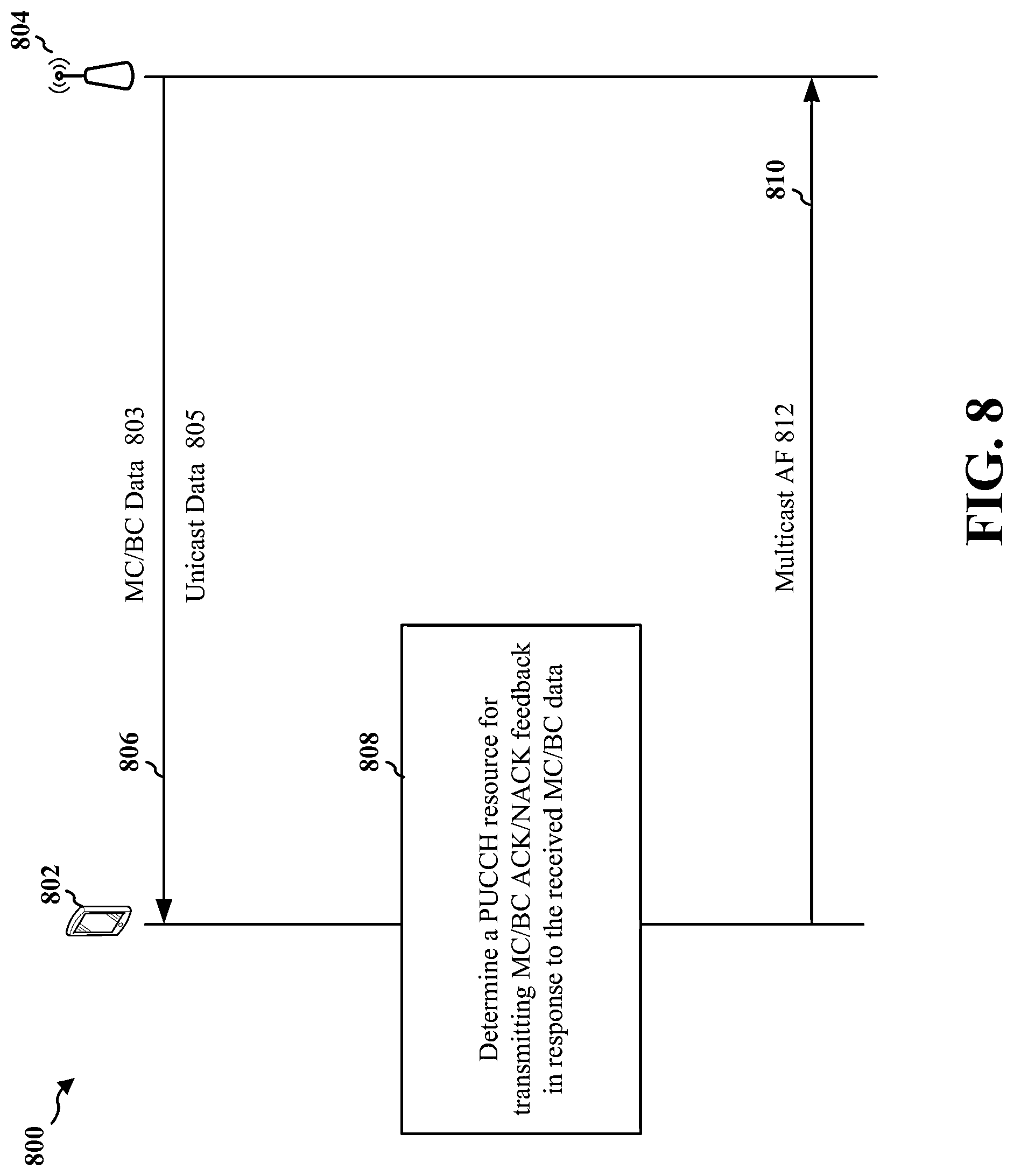 Patent US12108419 Figure 8 – Hybrid automatic repeat request acknowledgment for multiple multicast transmissions