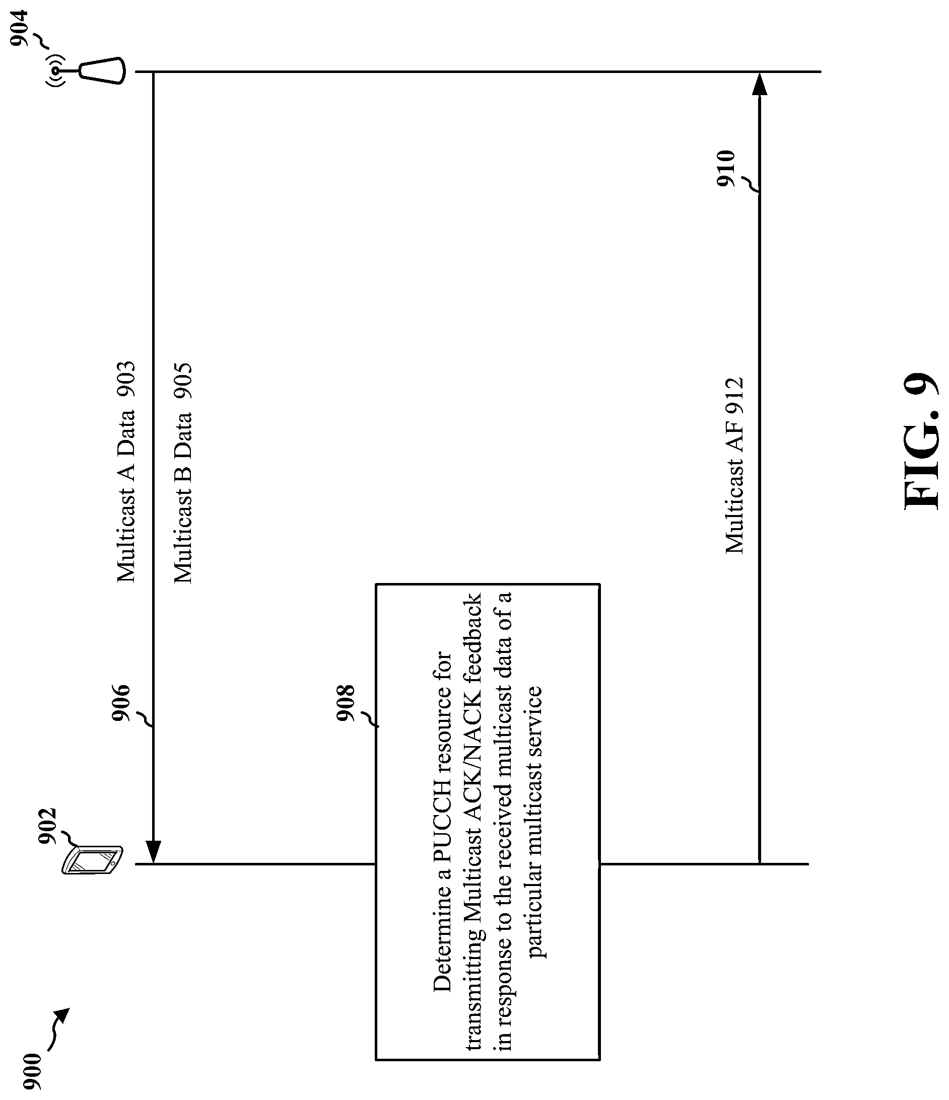 Patent US12108419 Figure 9 – Hybrid automatic repeat request acknowledgment for multiple multicast transmissions