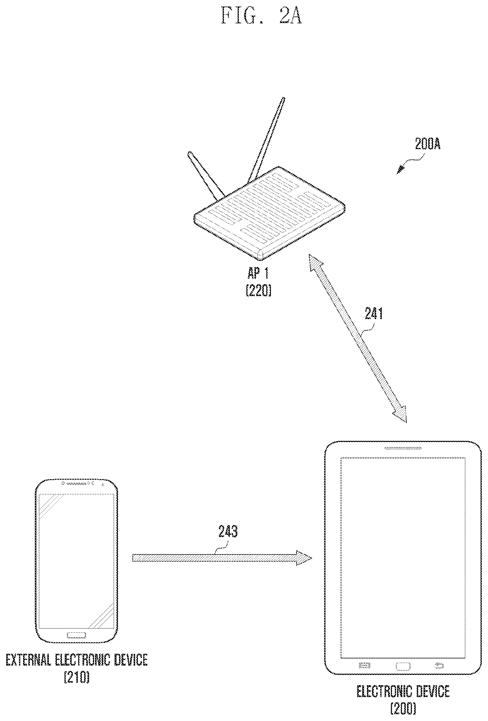 Patent US12108420 Figure 2 – Electronic device for direct communication with external electronic device and operating method thereof