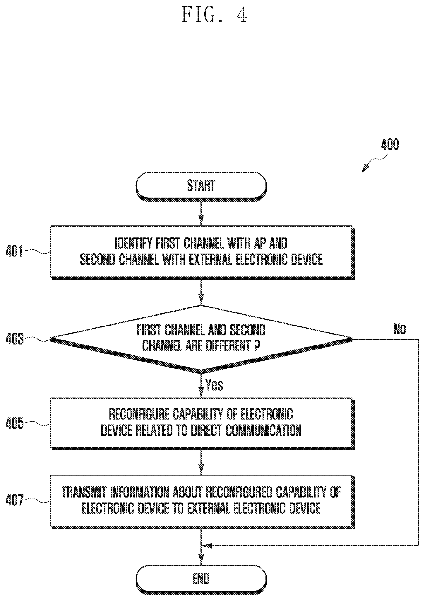 Patent US12108420 Figure 6 – Electronic device for direct communication with external electronic device and operating method thereof