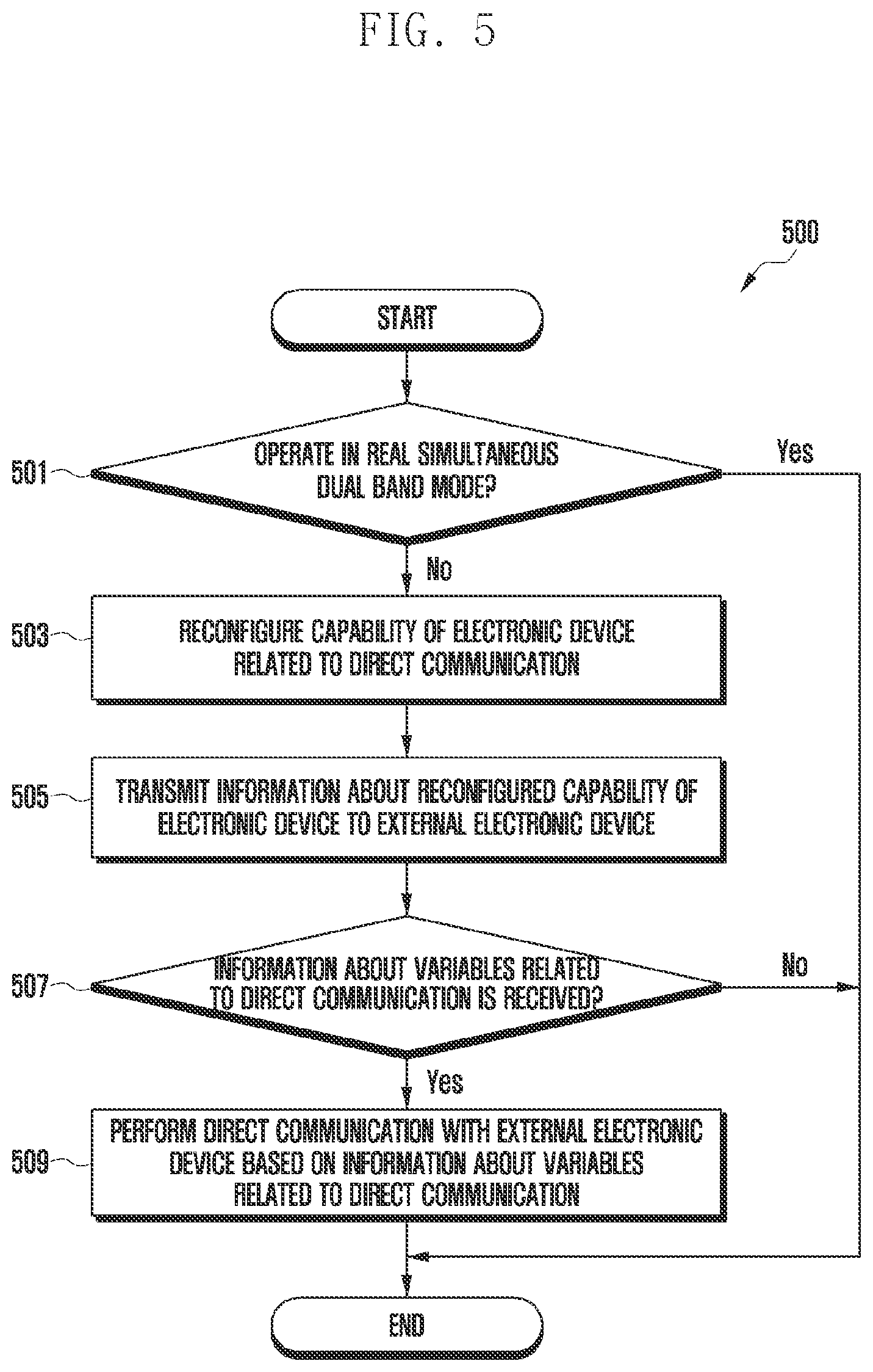 Patent US12108420 Figure 7 – Electronic device for direct communication with external electronic device and operating method thereof