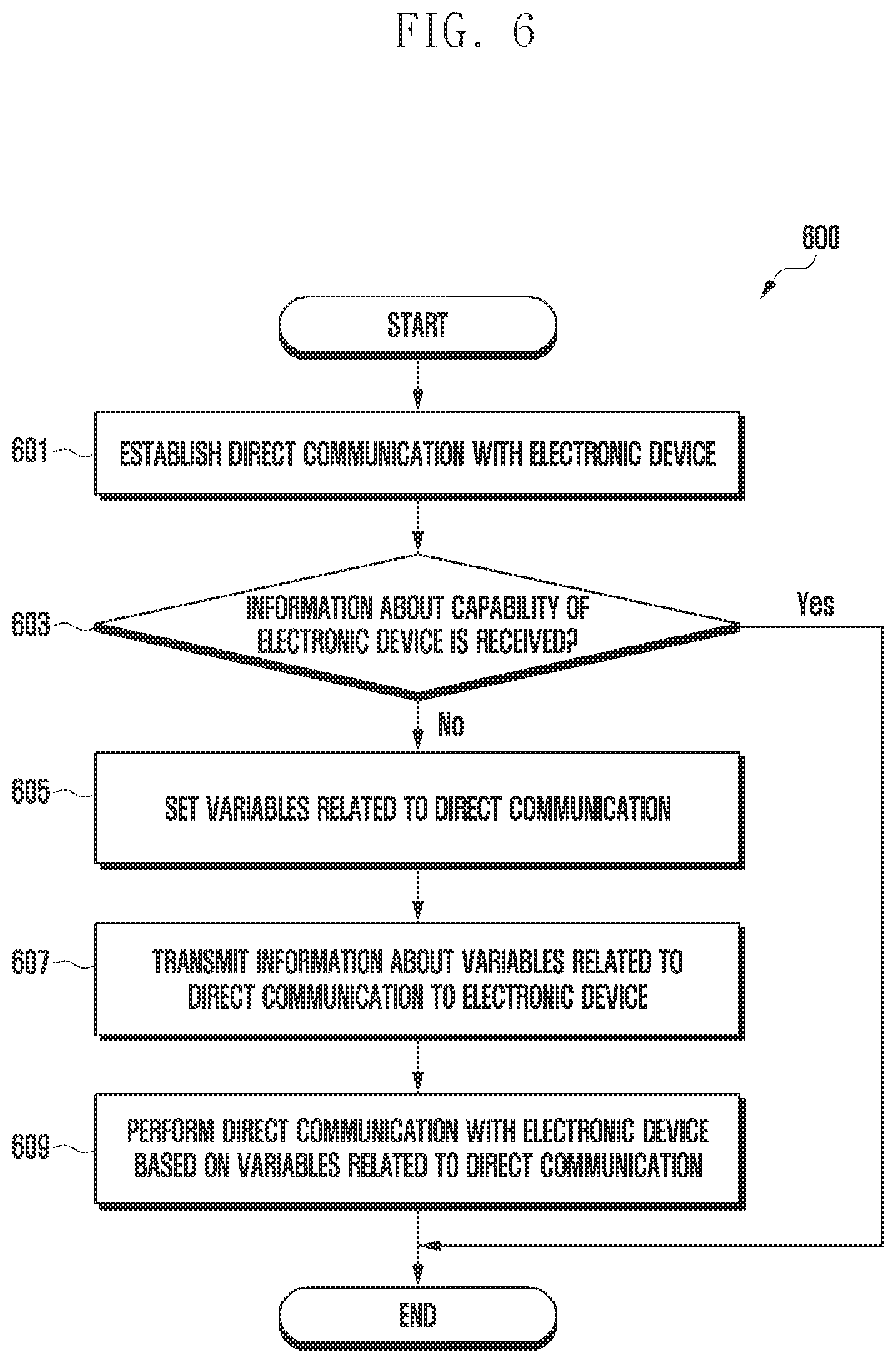 Patent US12108420 Figure 8 – Electronic device for direct communication with external electronic device and operating method thereof