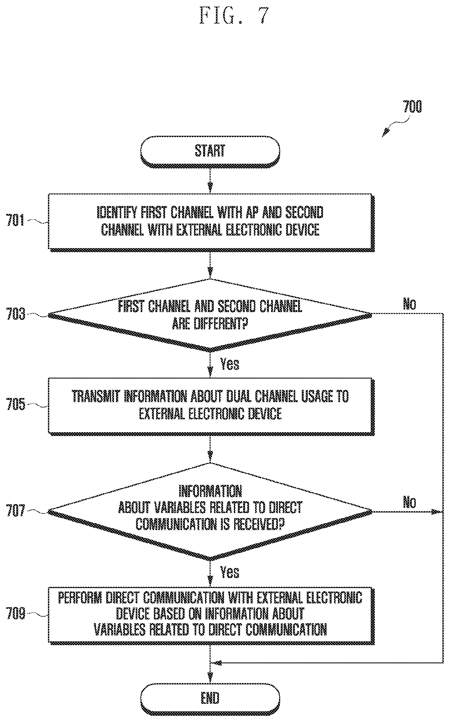 Patent US12108420 Figure 9 – Electronic device for direct communication with external electronic device and operating method thereof