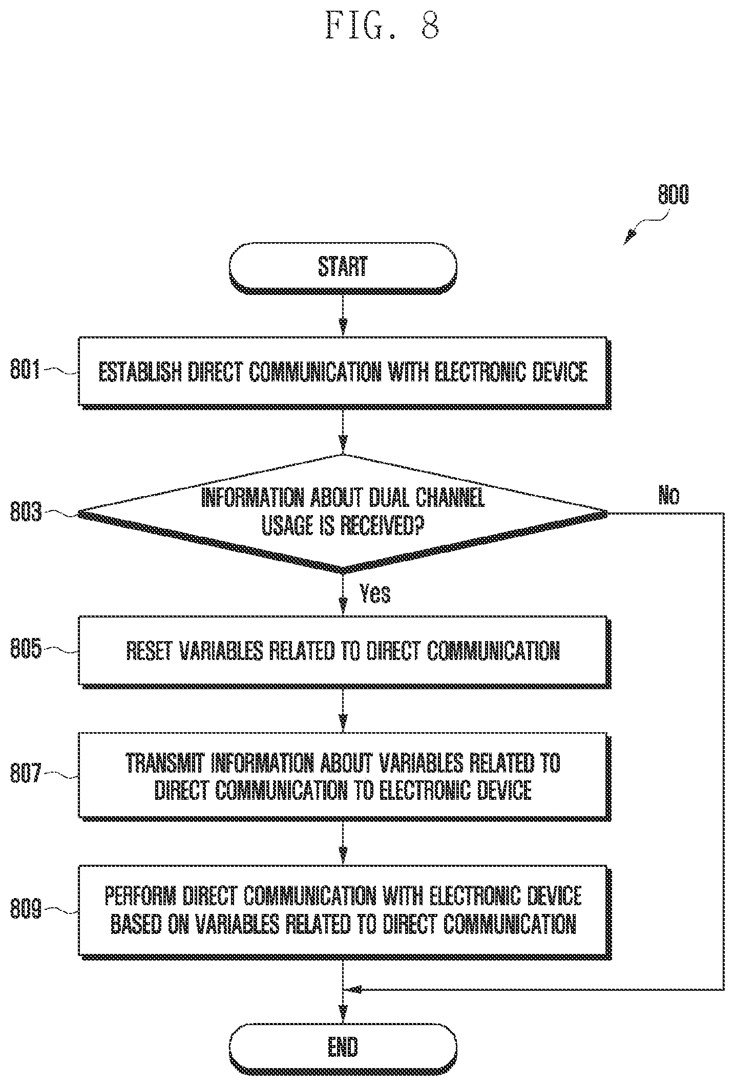 Patent US12108420 Figure 10 – Electronic device for direct communication with external electronic device and operating method thereof