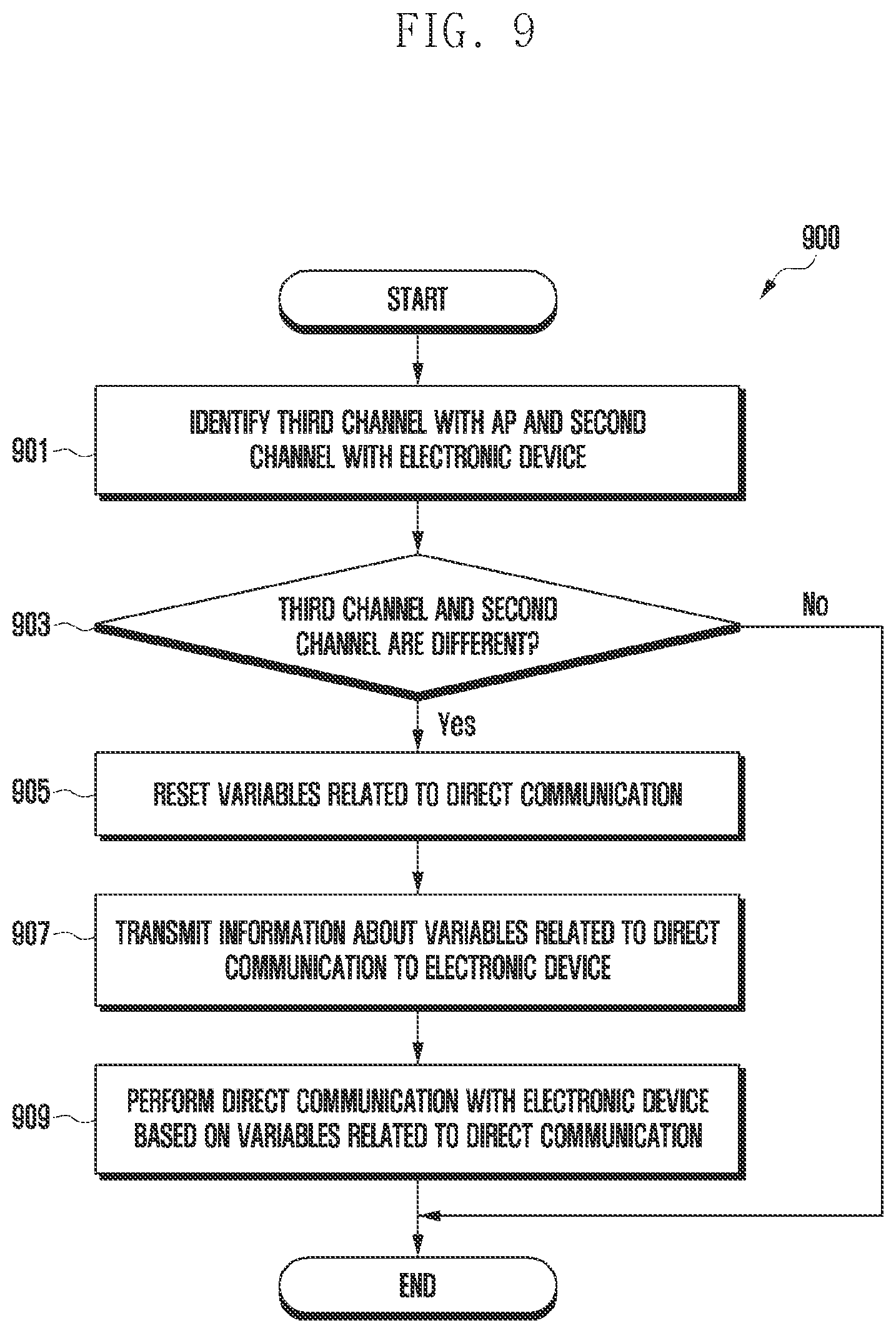 Patent US12108420 Figure 11 – Electronic device for direct communication with external electronic device and operating method thereof