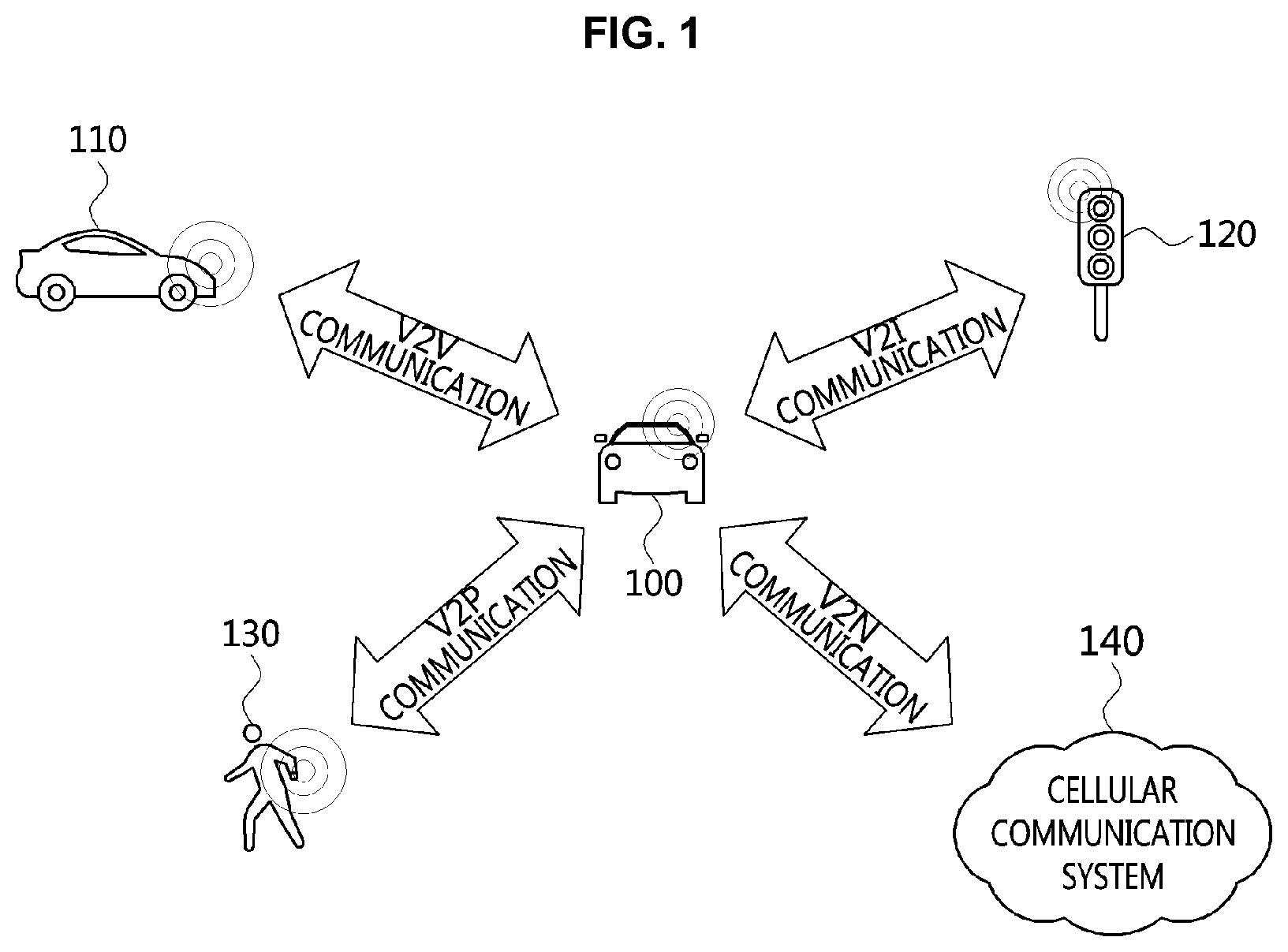Patent US12108421 Figure 1 – Resource allocation method in sidelink communication