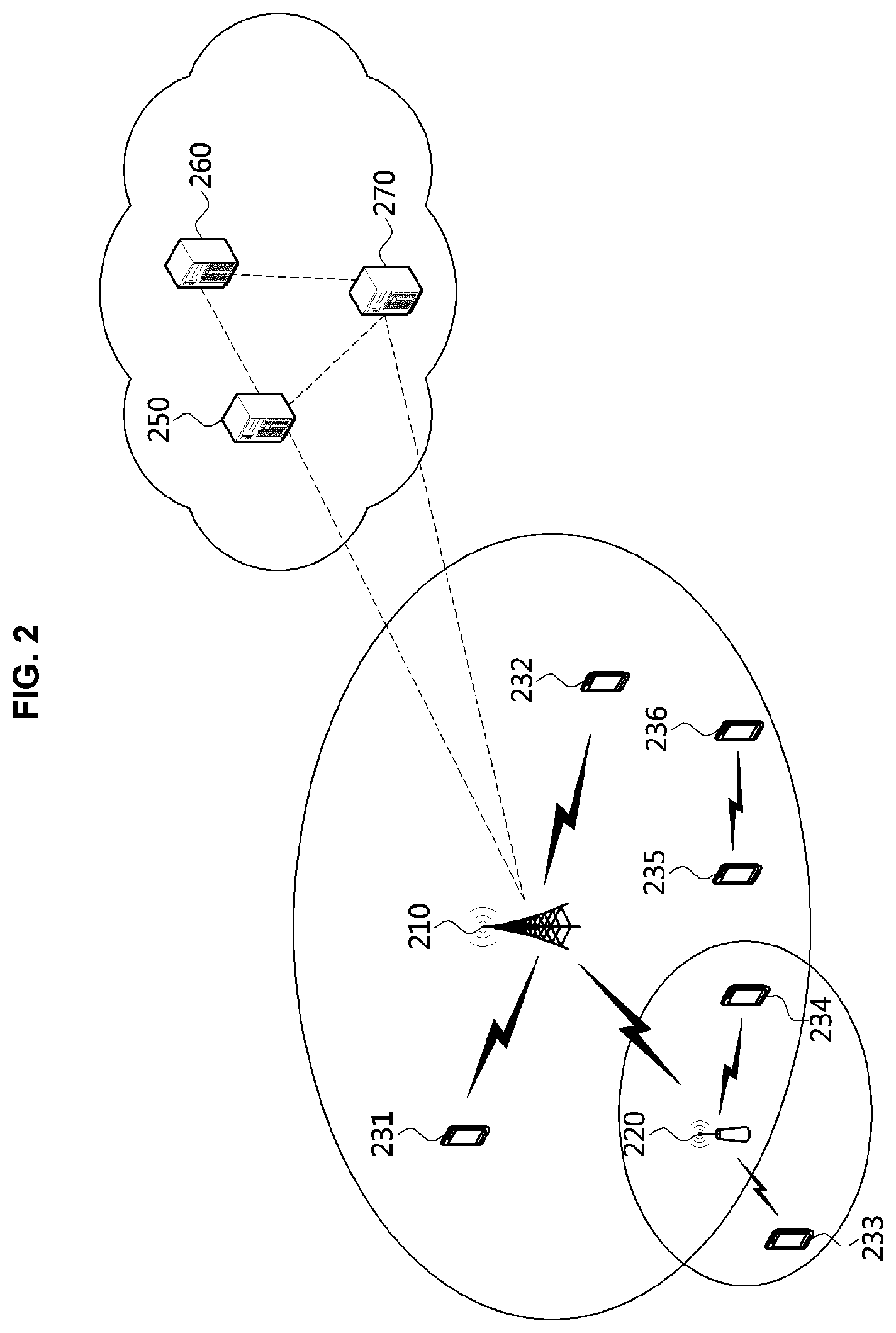 Patent US12108421 Figure 2 – Resource allocation method in sidelink communication