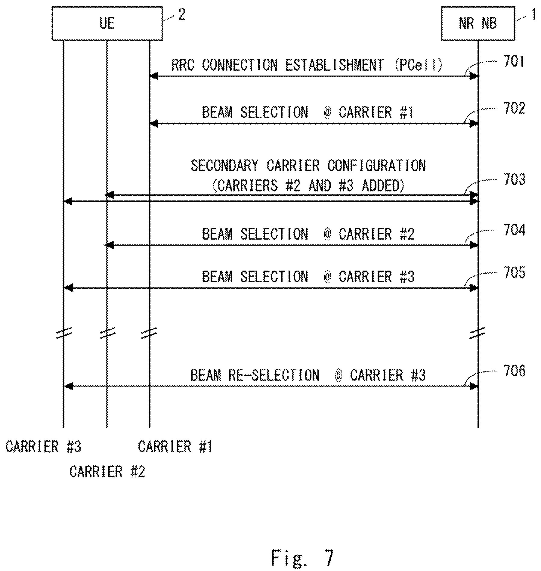 Patent US12108422 Figure 7 – Methods and apparatuses for selecting beam in carrier aggregation