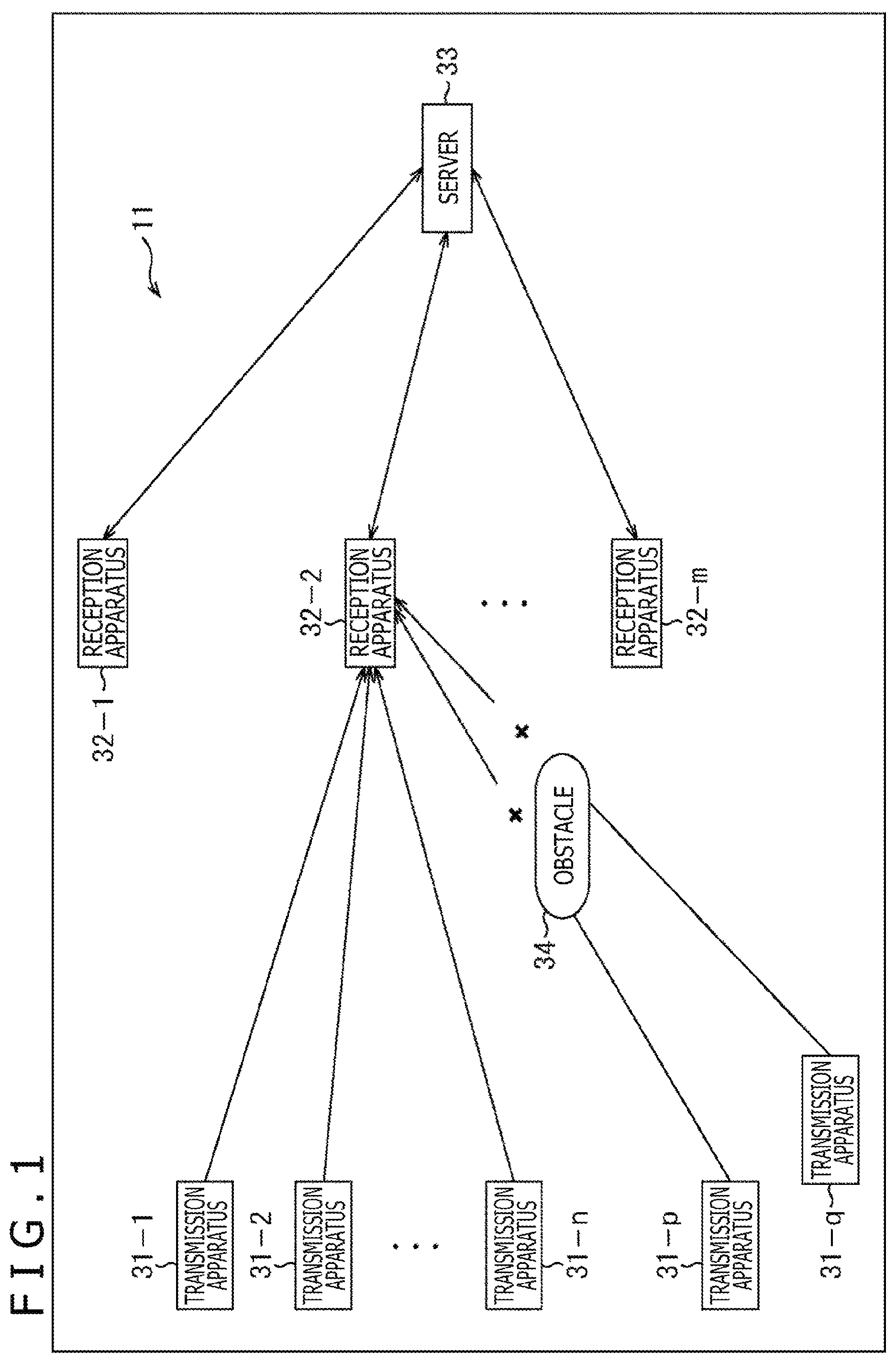 Patent US12108423 — Transmission apparatus, transmission method, reception apparatus, and reception method — Figure 1