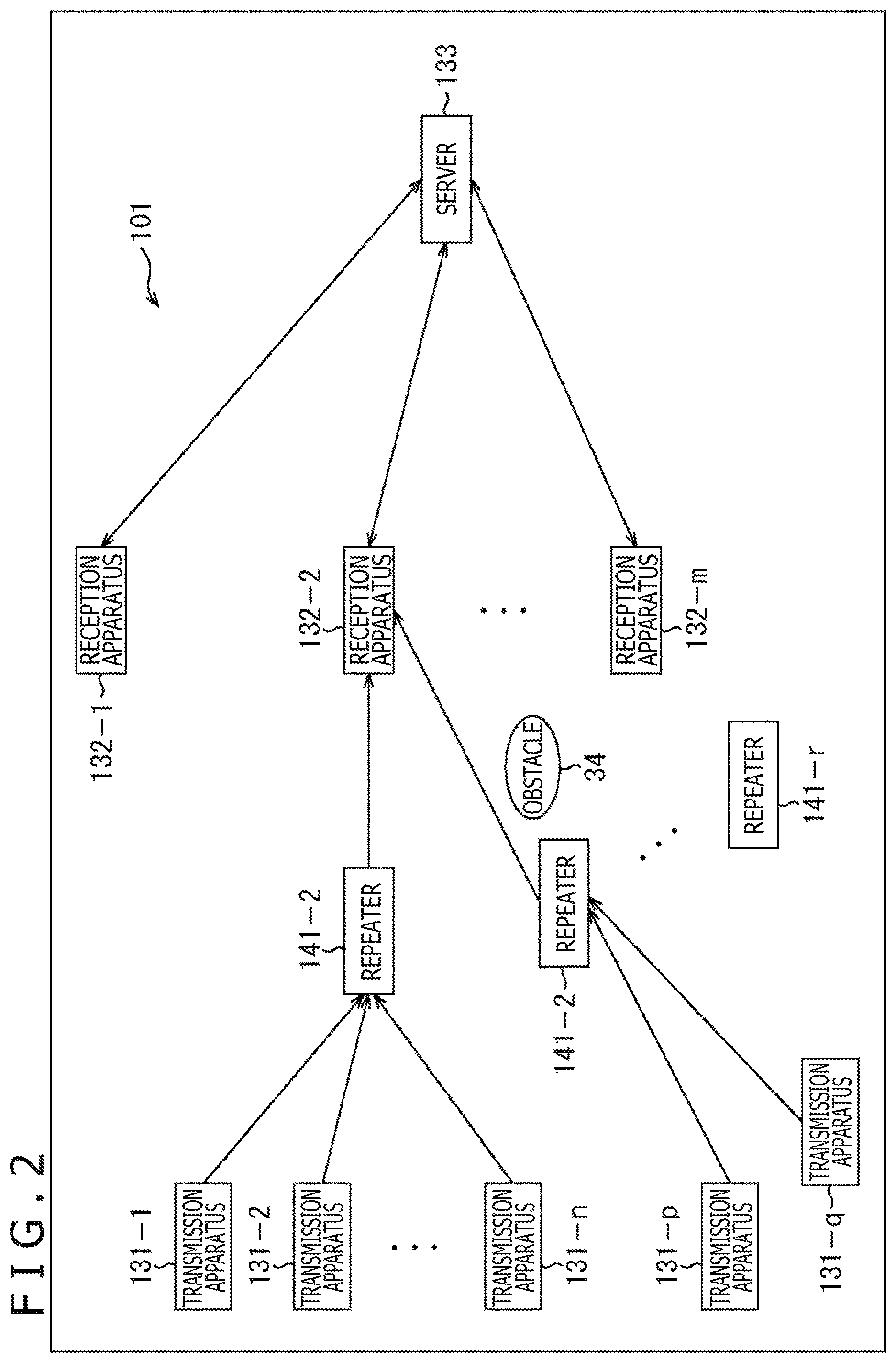 Patent US12108423 Figure 2 – Transmission apparatus, transmission method, reception apparatus, and reception method
