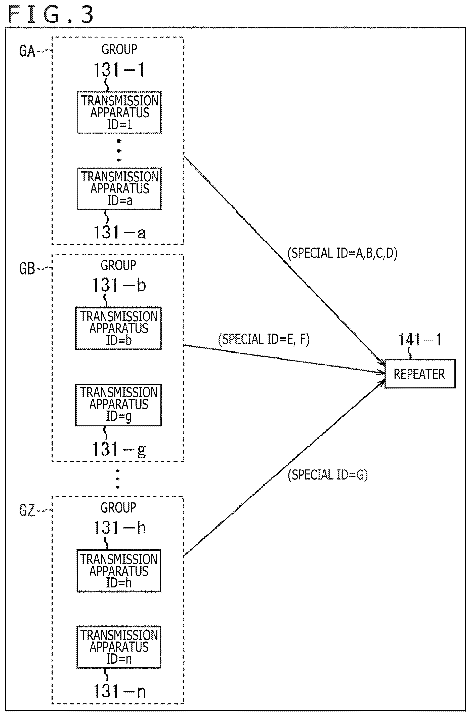 Patent US12108423 Figure 3 – Transmission apparatus, transmission method, reception apparatus, and reception method